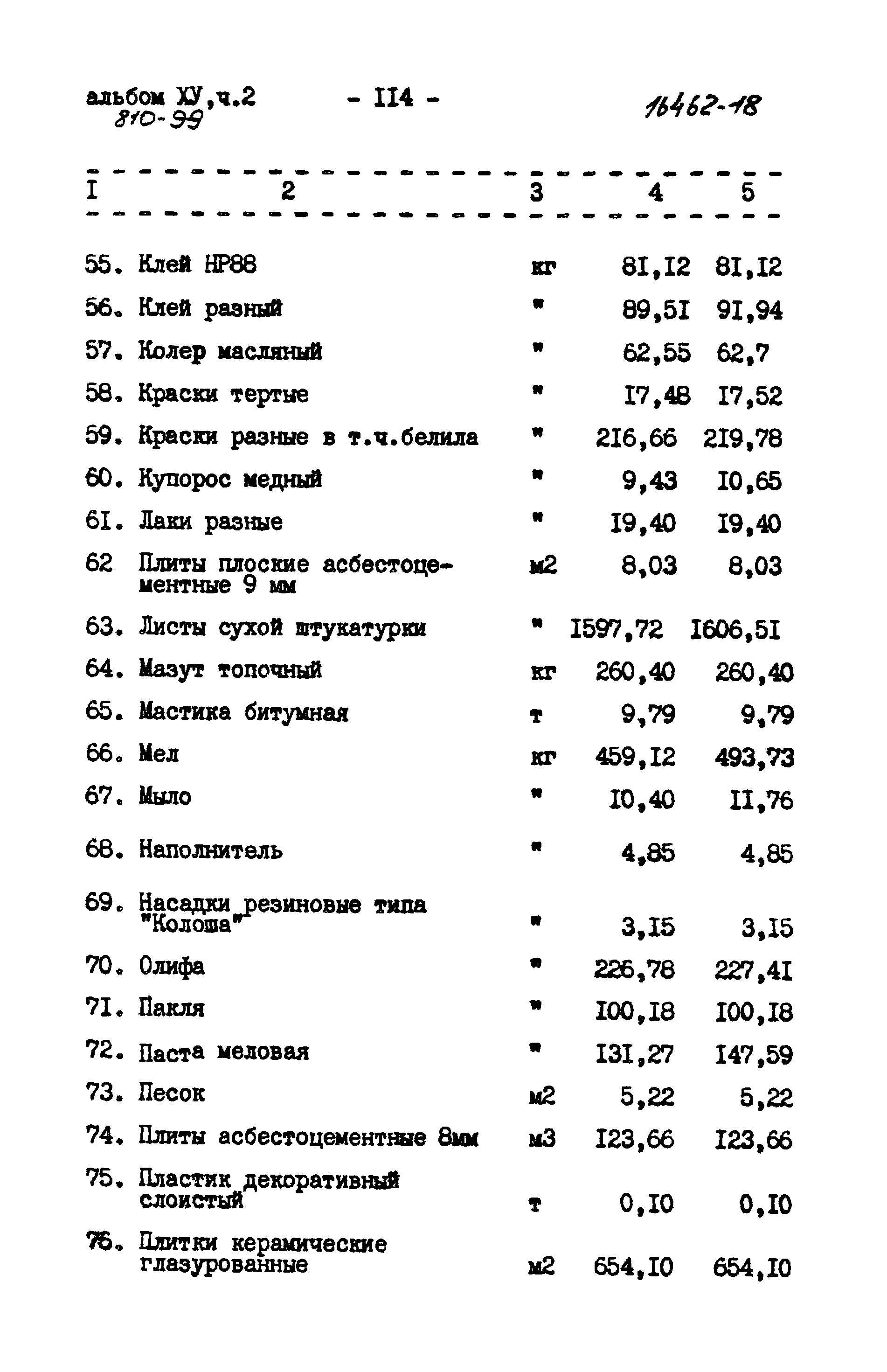 Типовой проект 810-99