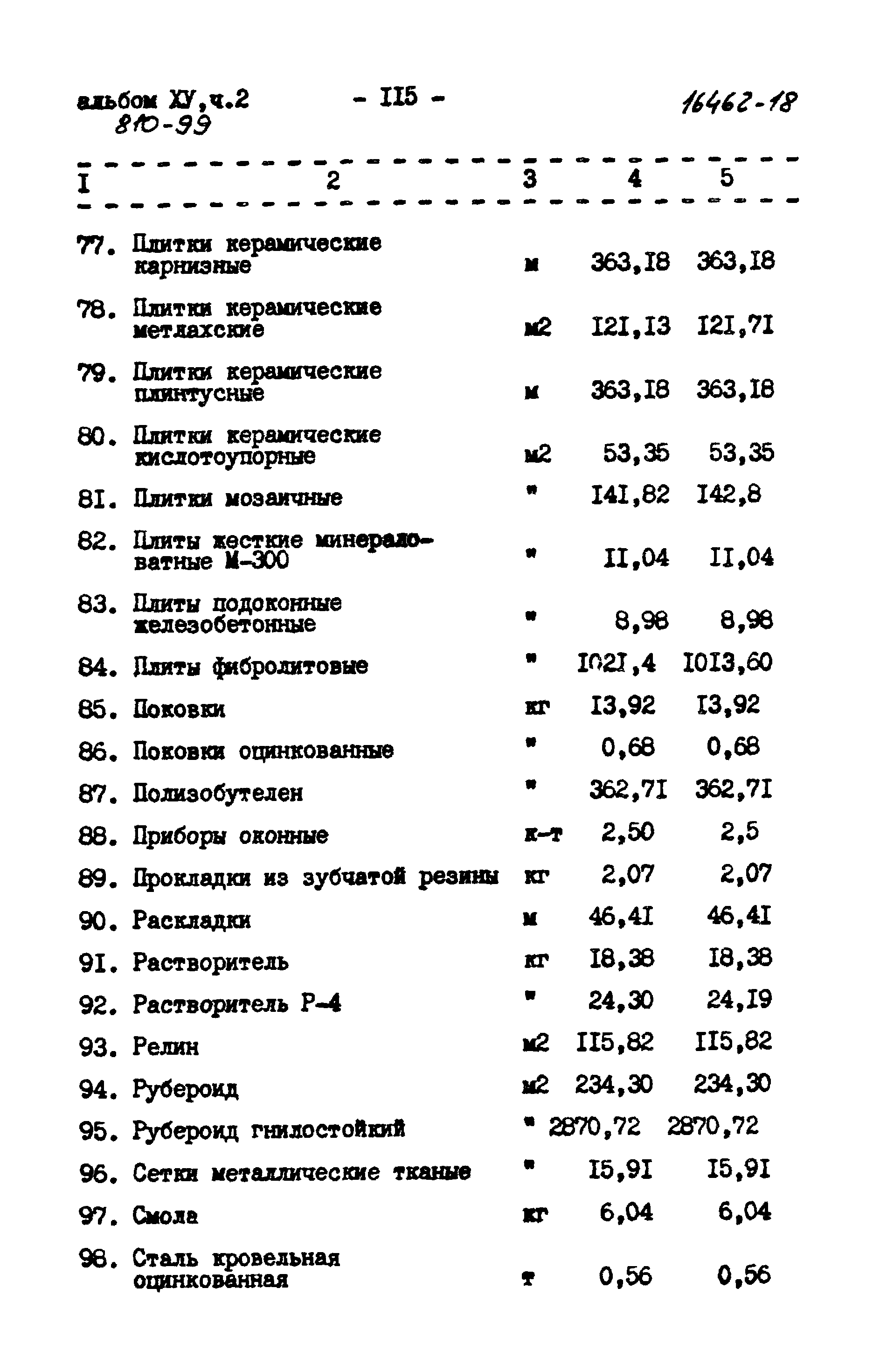 Типовой проект 810-99