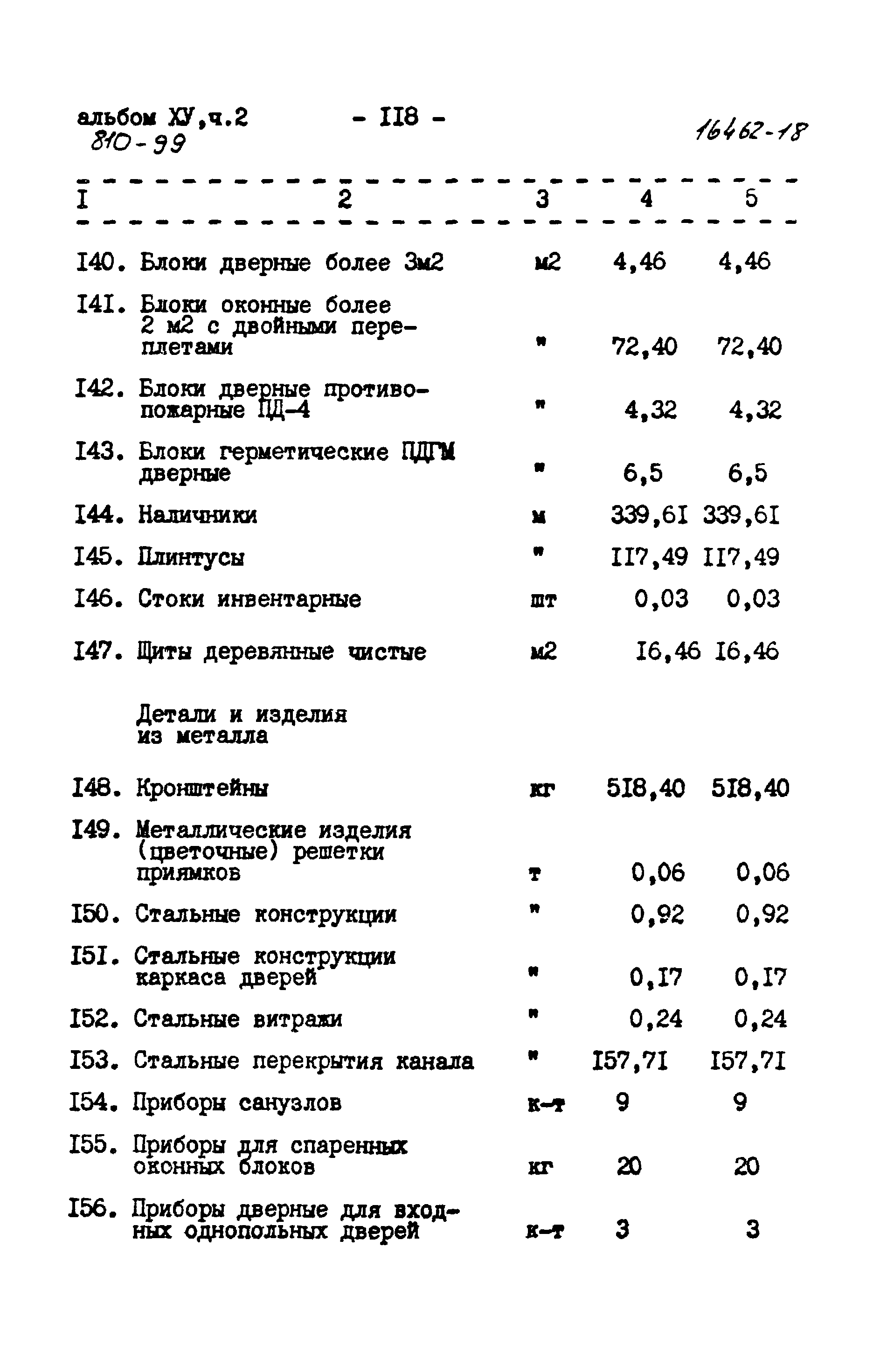 Типовой проект 810-99