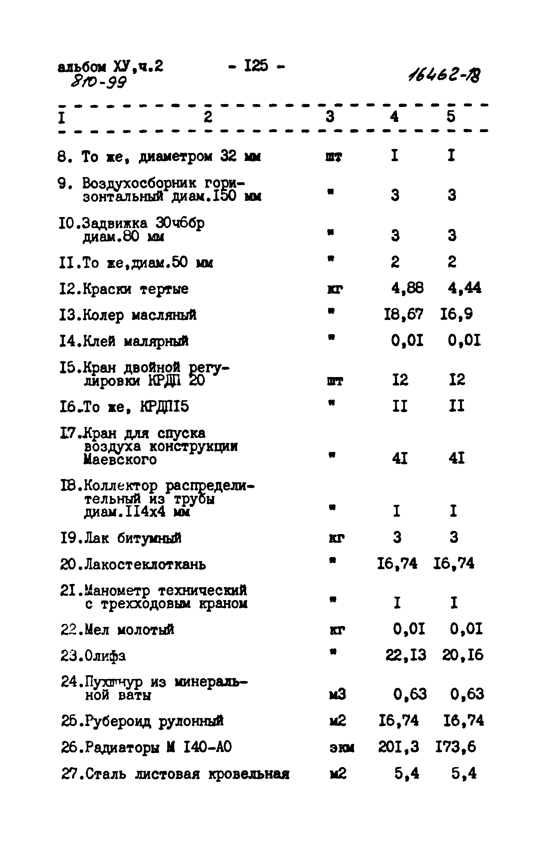 Типовой проект 810-99