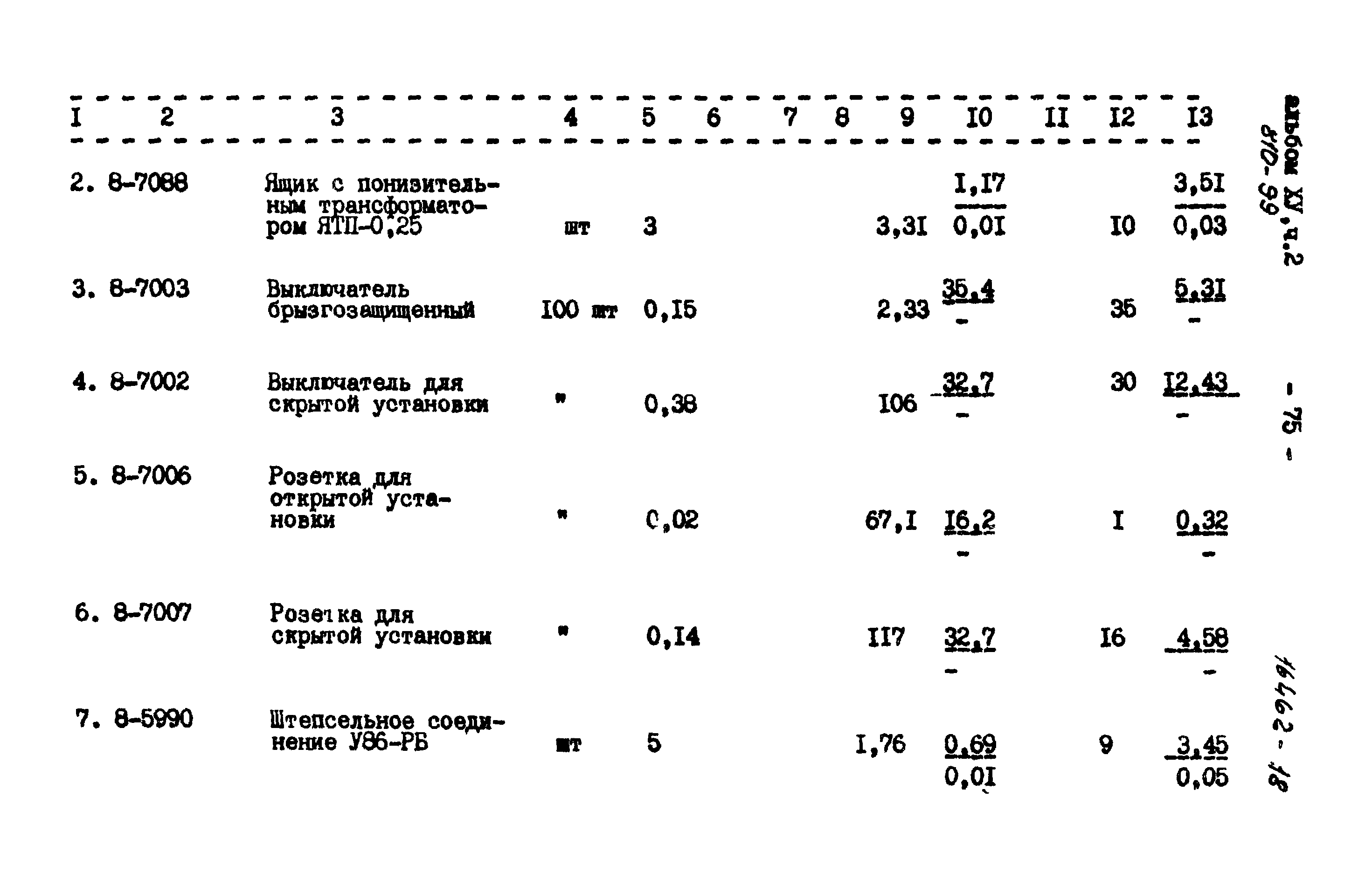 Типовой проект 810-99