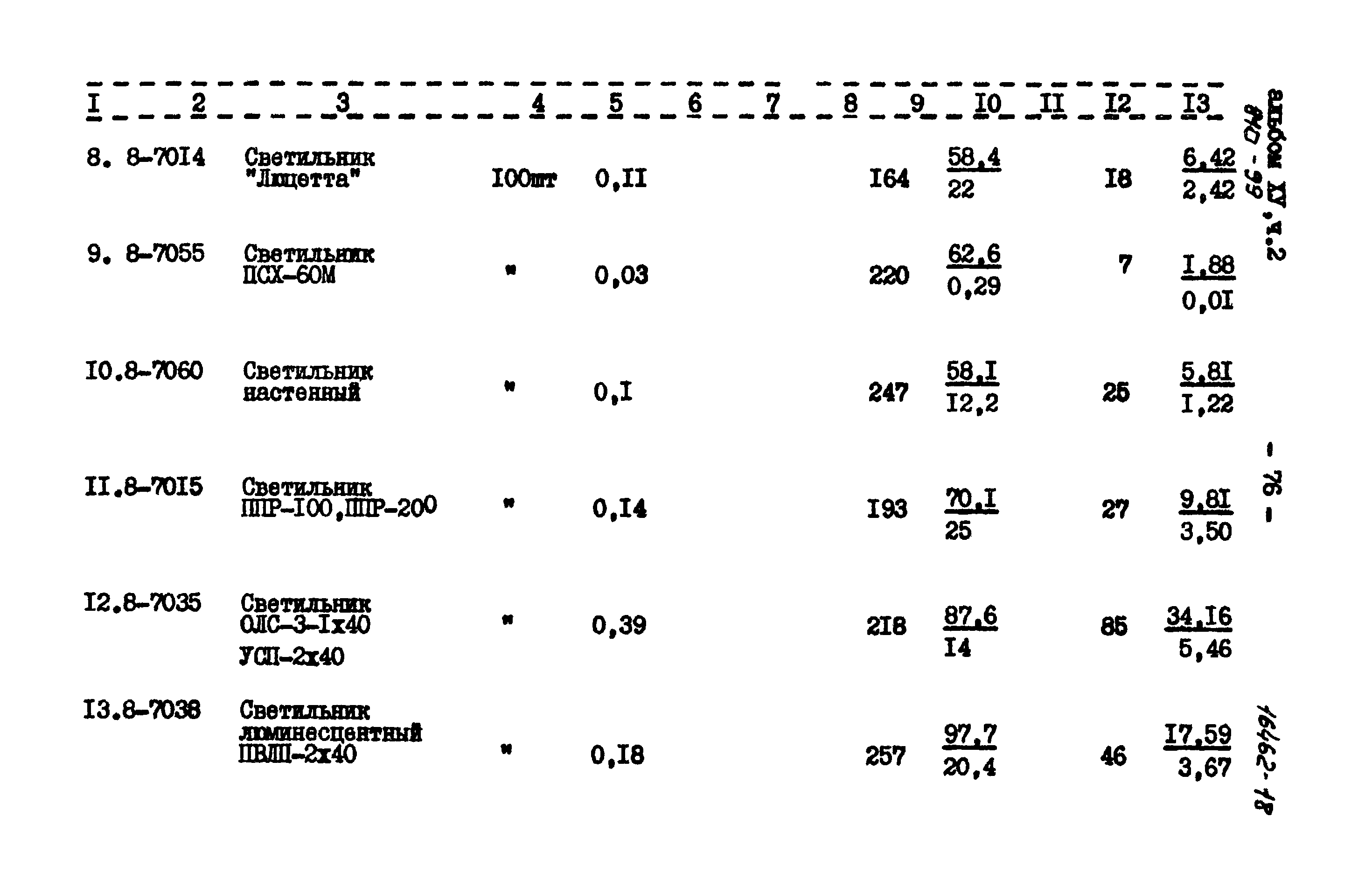 Типовой проект 810-99