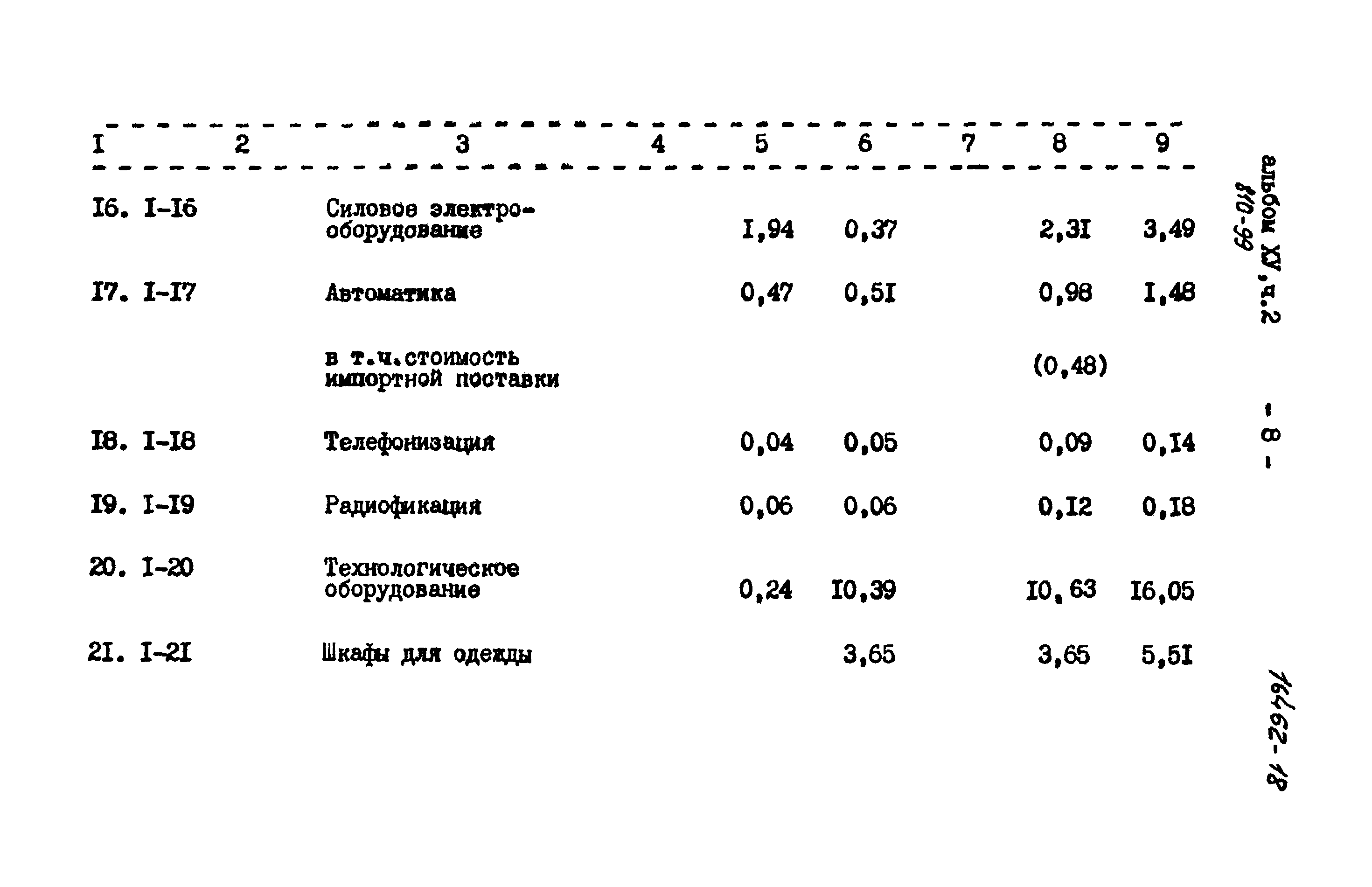 Типовой проект 810-99