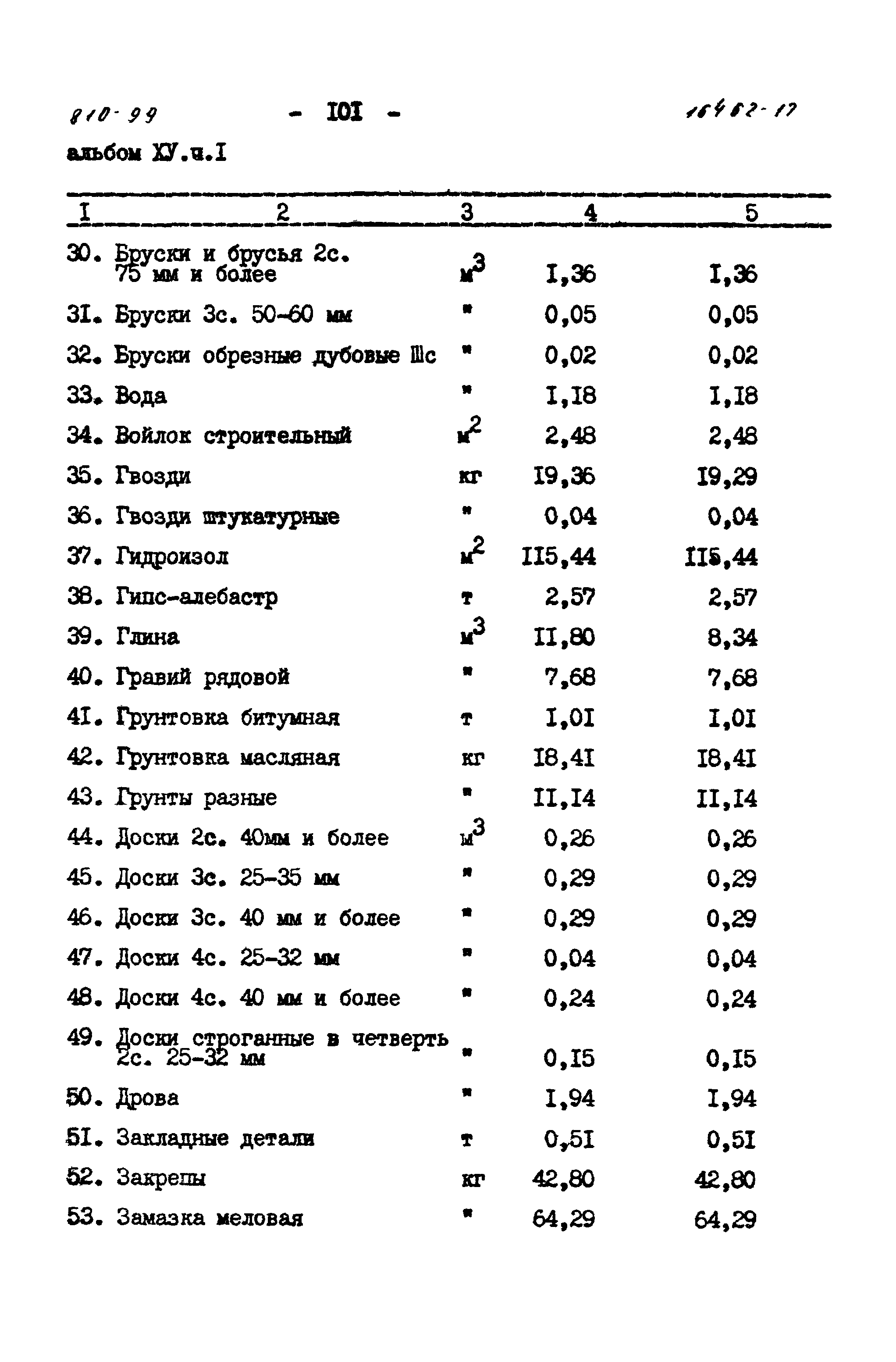 Типовой проект 810-99