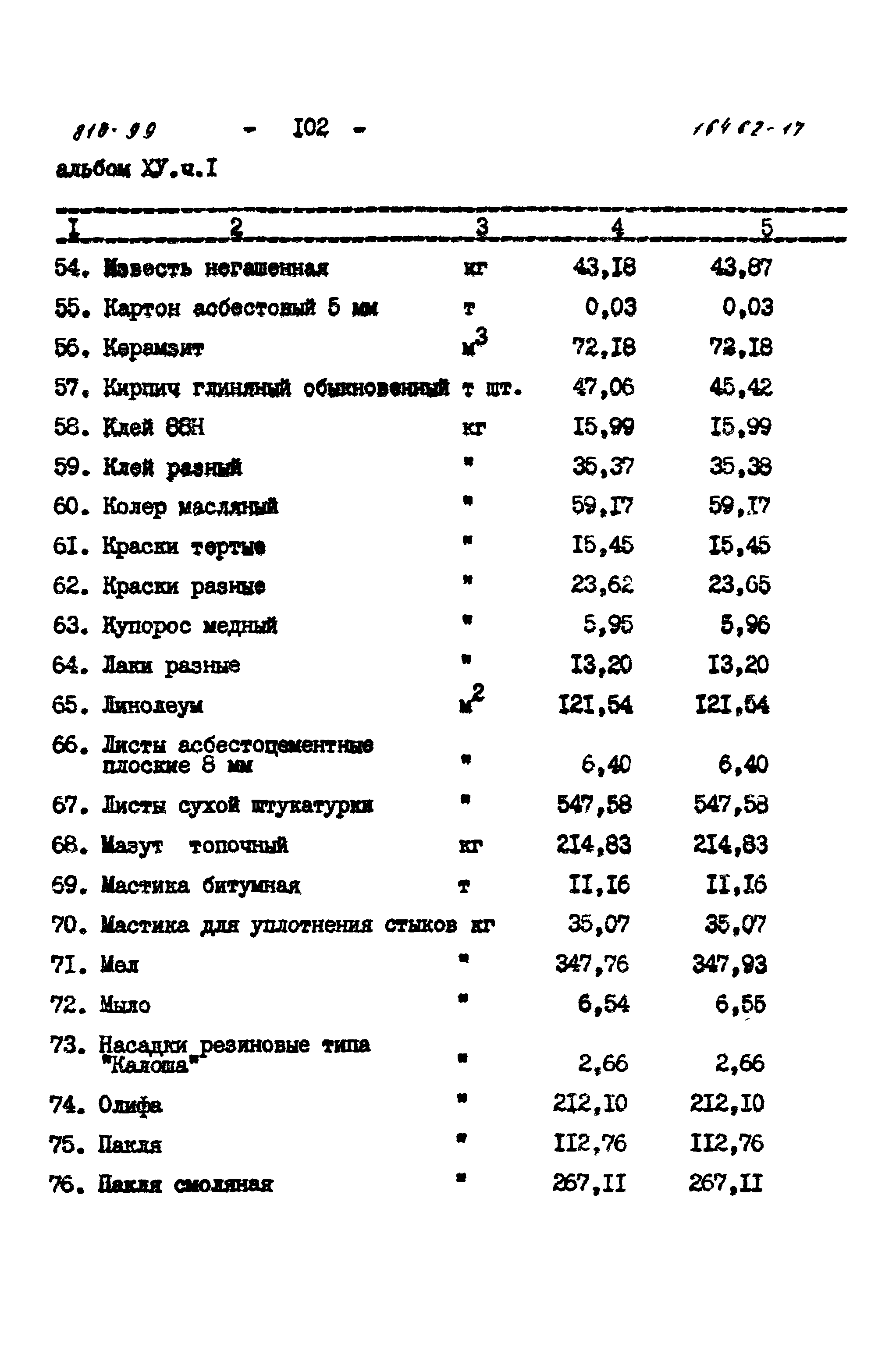 Типовой проект 810-99