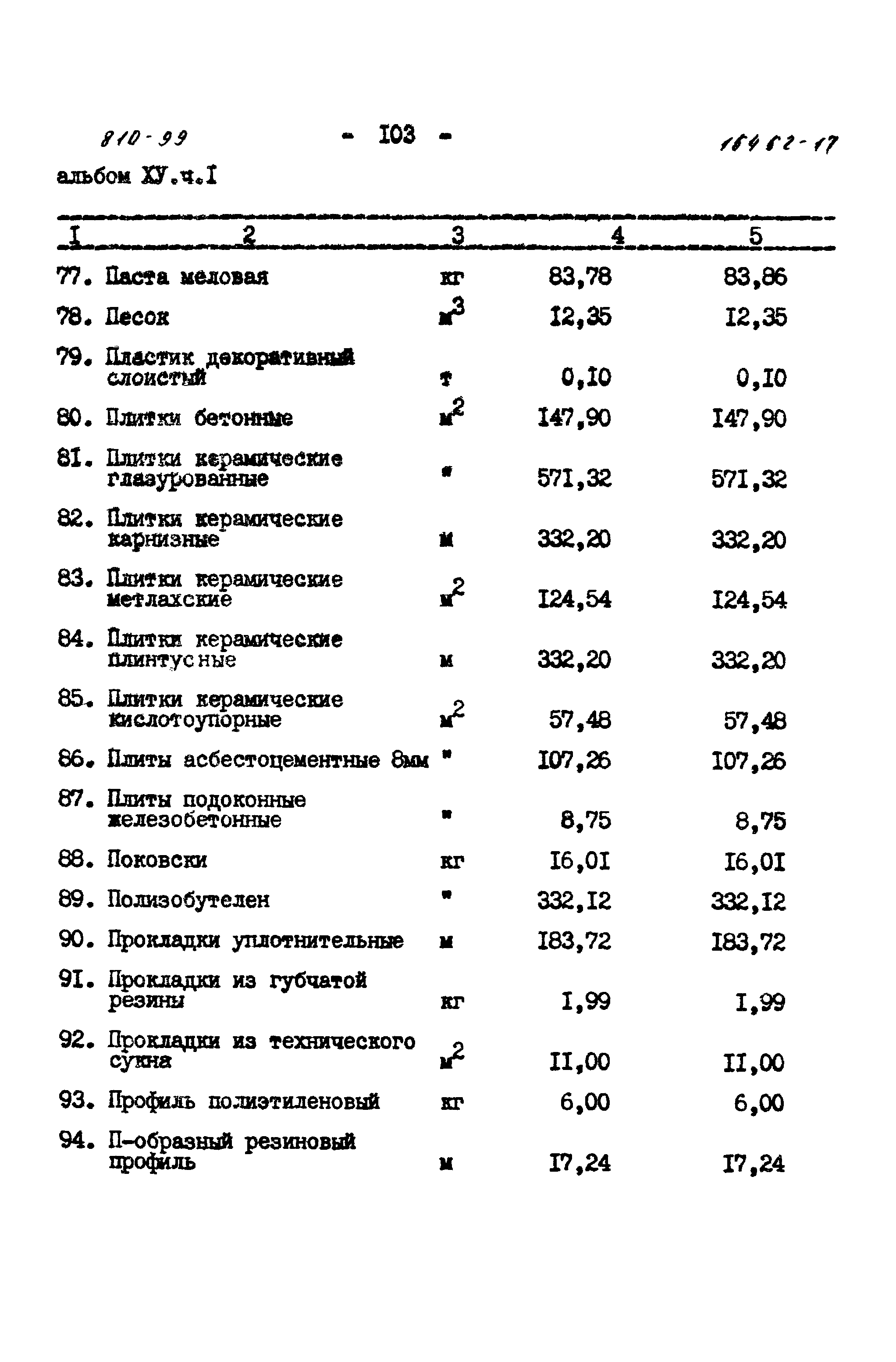 Типовой проект 810-99