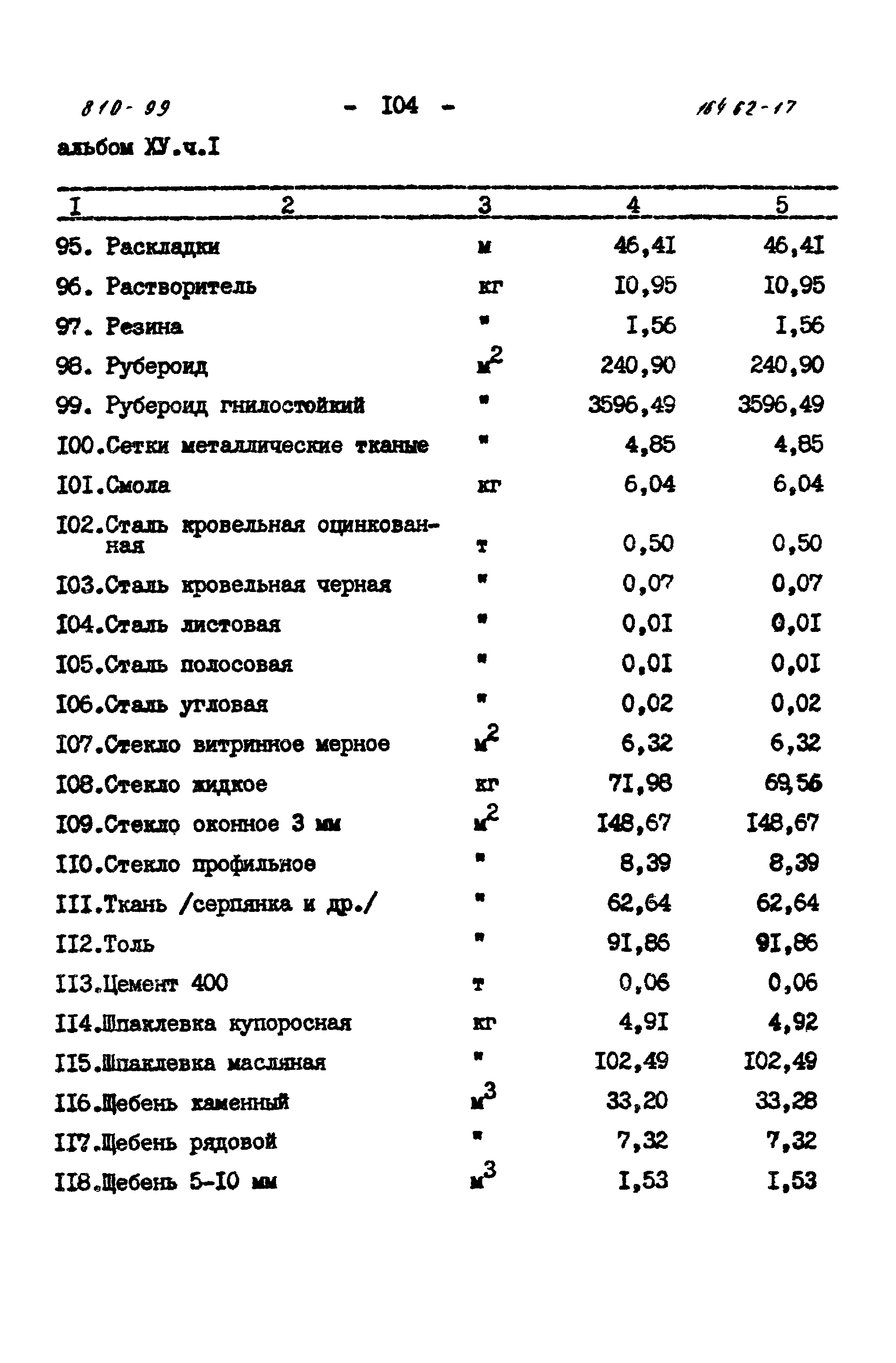 Типовой проект 810-99