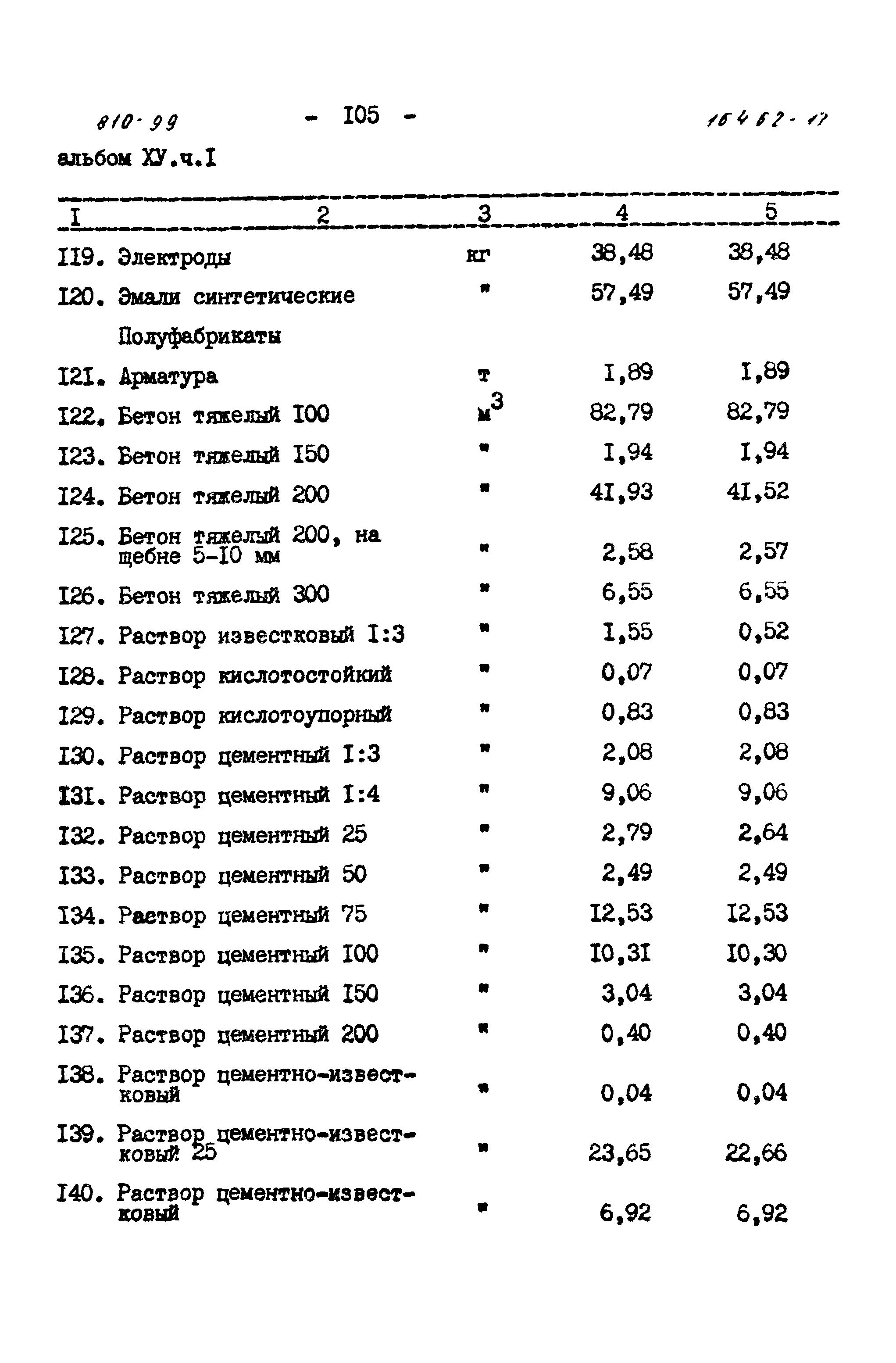 Типовой проект 810-99