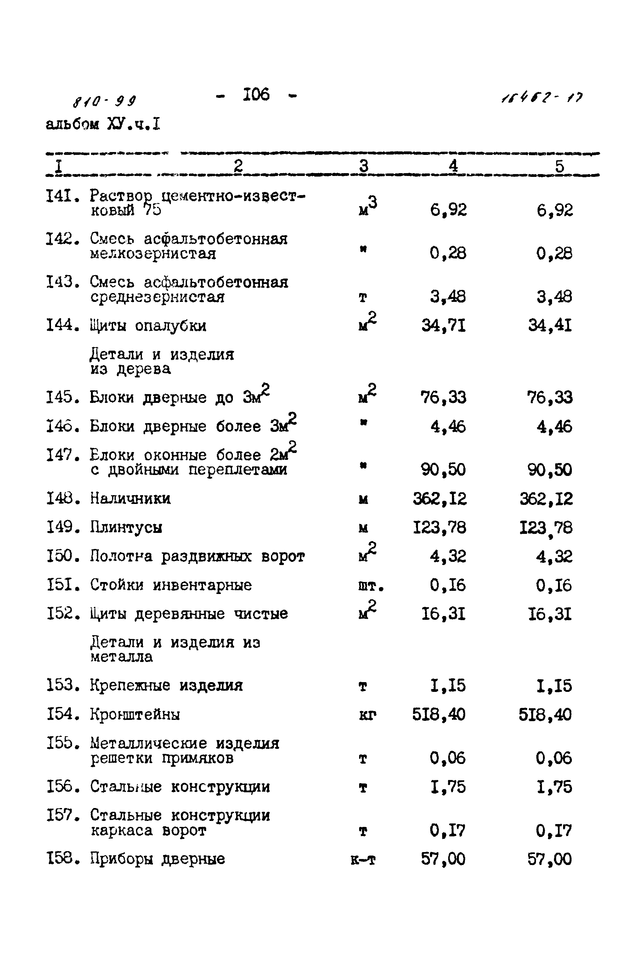 Типовой проект 810-99