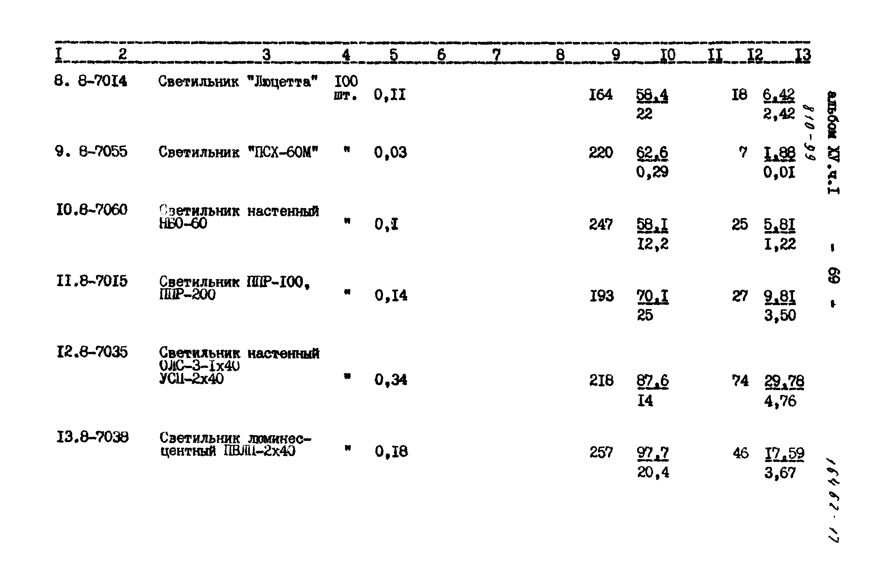 Типовой проект 810-99