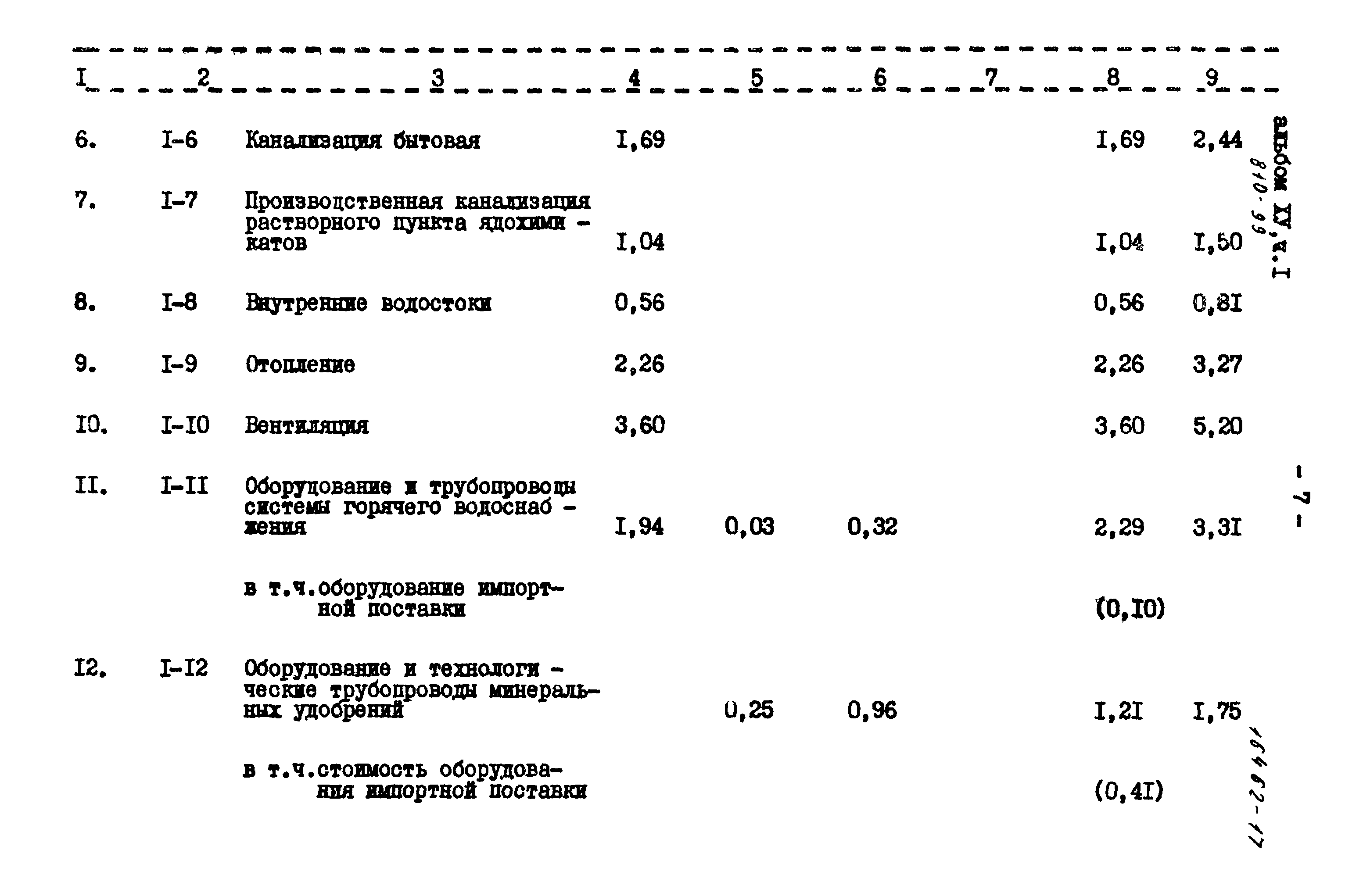 Типовой проект 810-99