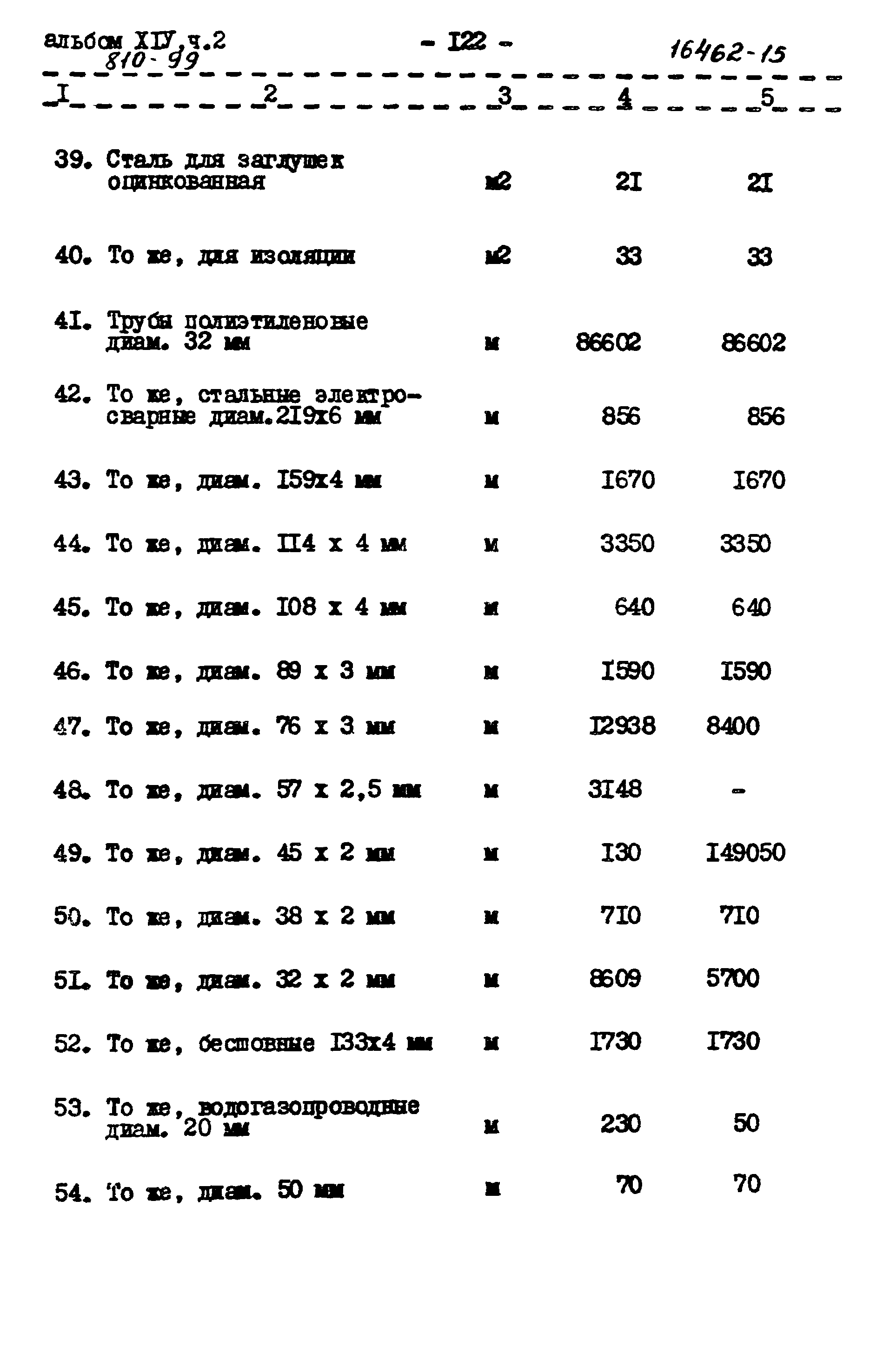 Типовой проект 810-99