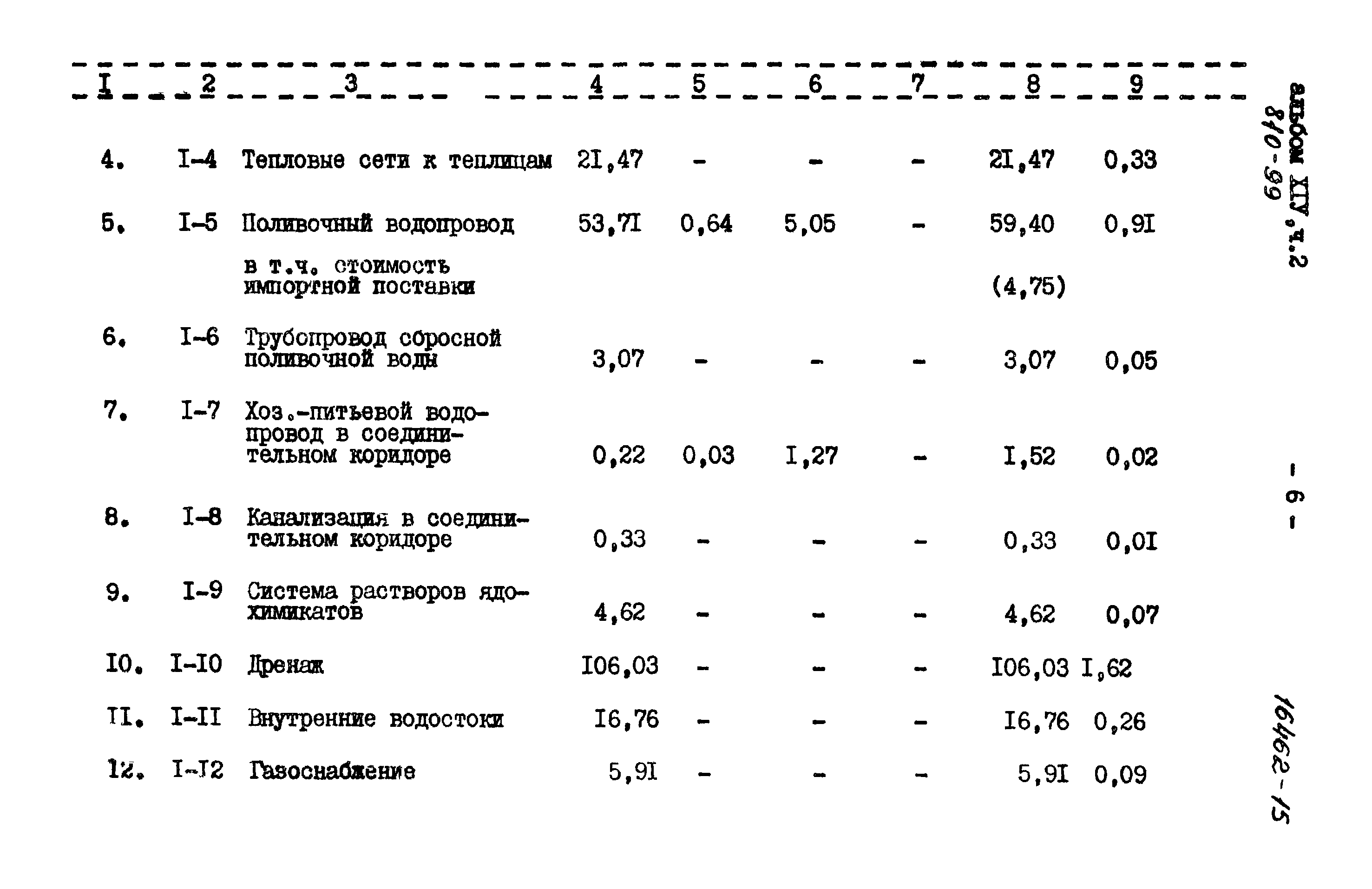 Типовой проект 810-99