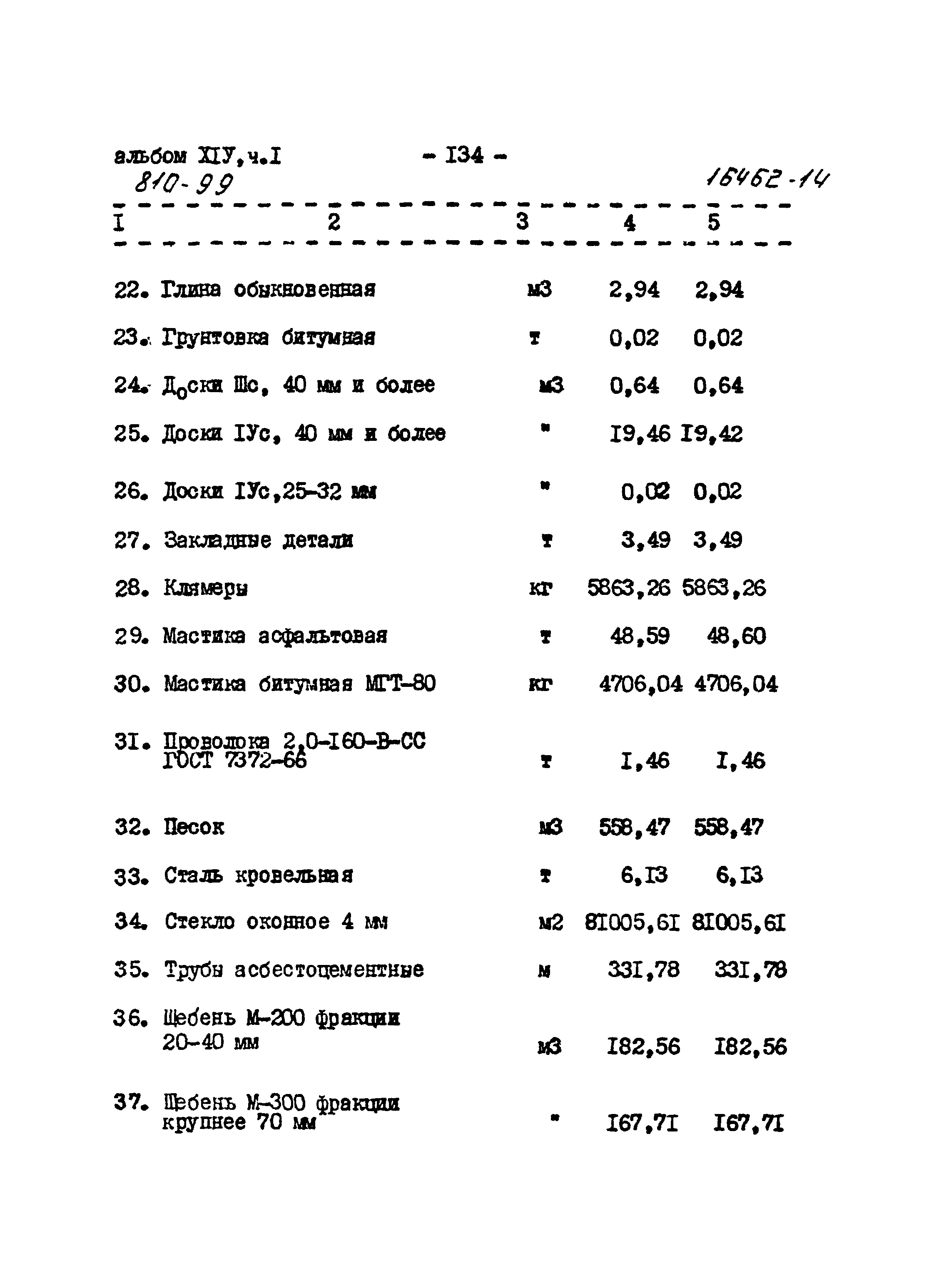 Типовой проект 810-99