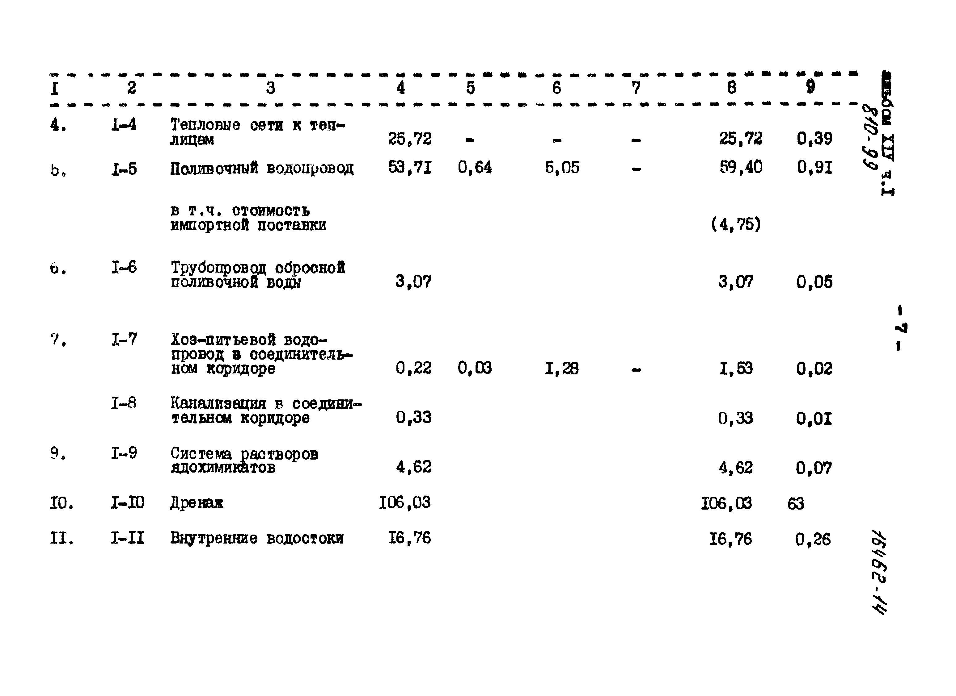 Типовой проект 810-99