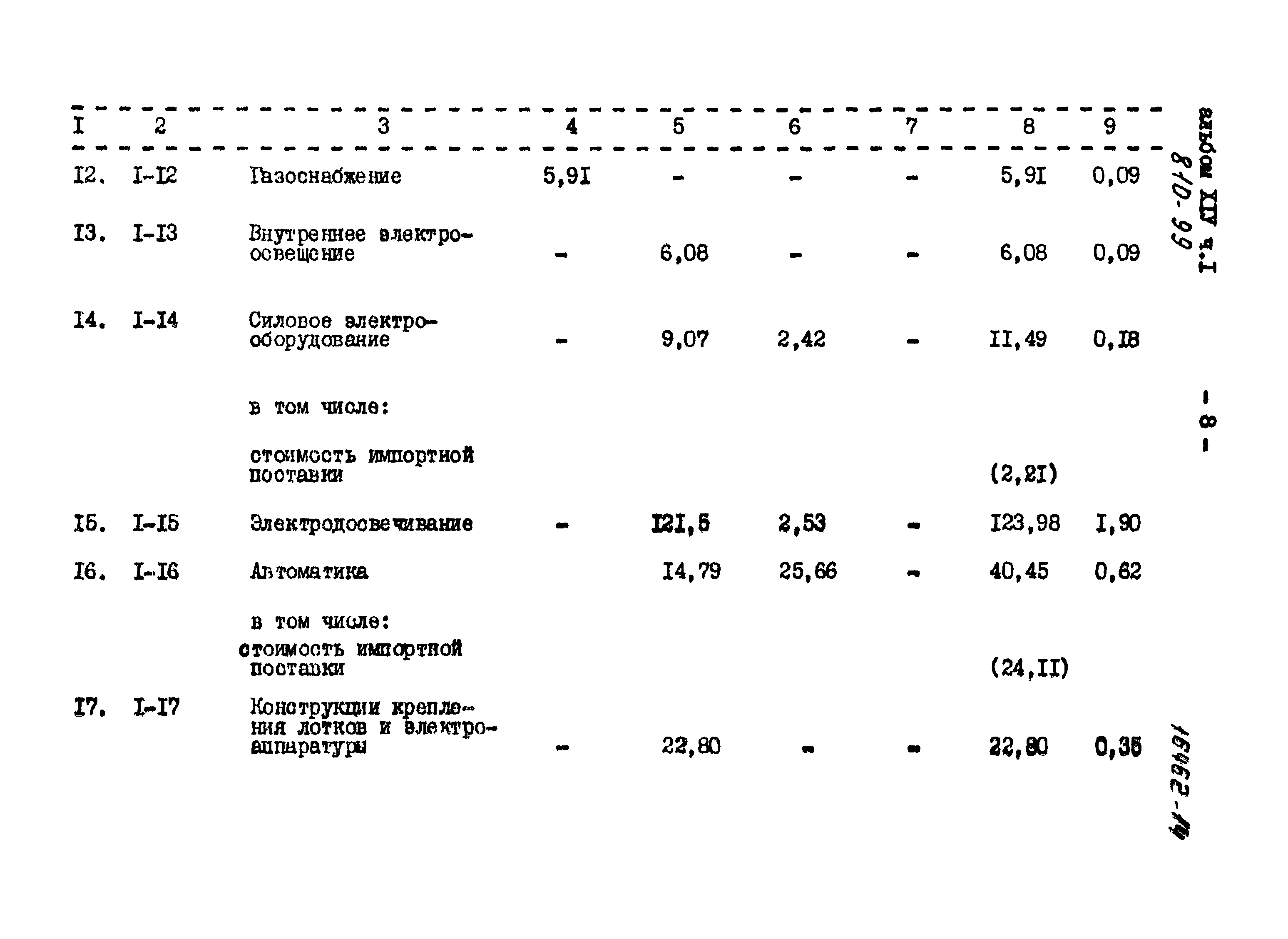 Типовой проект 810-99