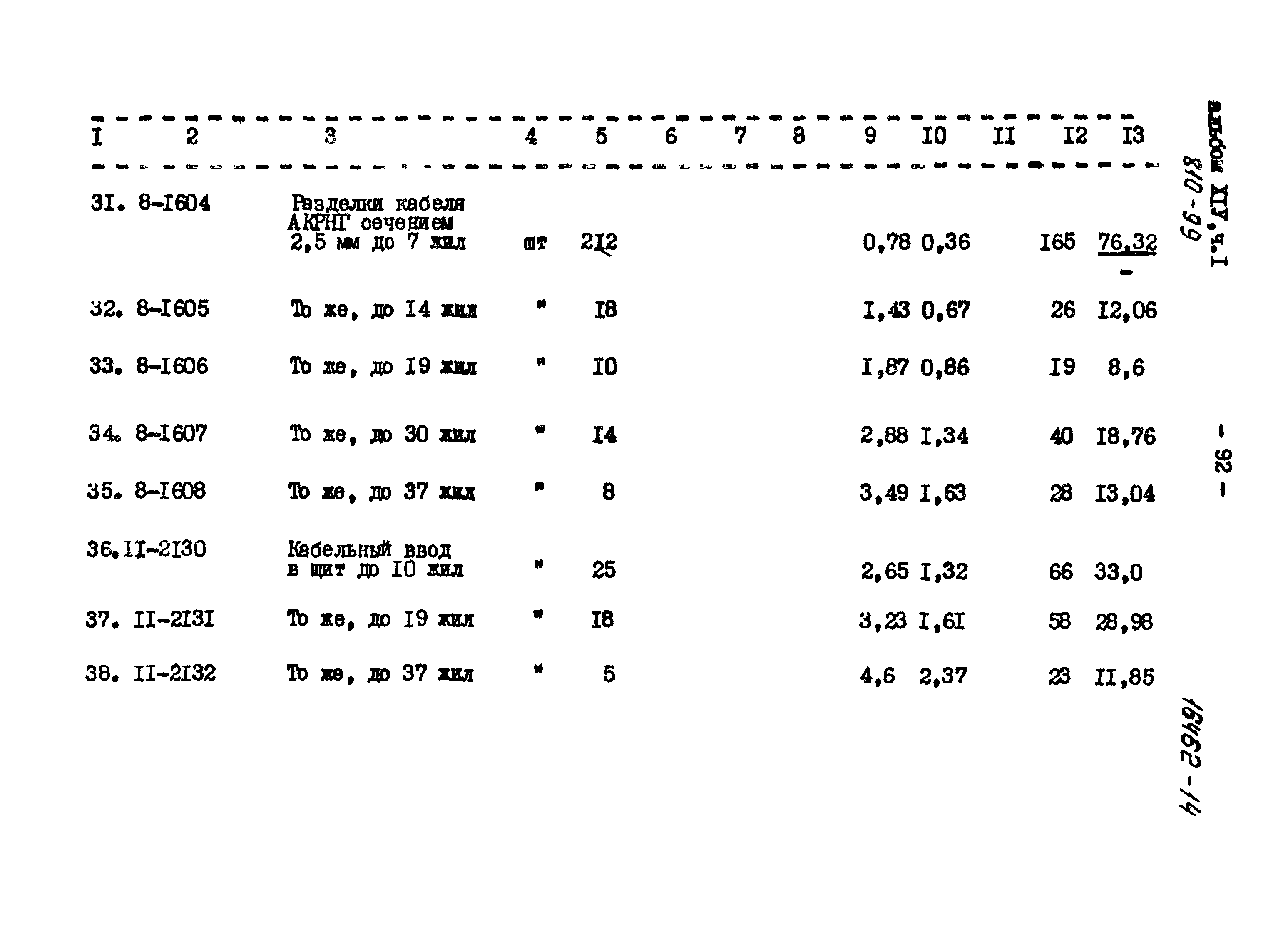 Типовой проект 810-99