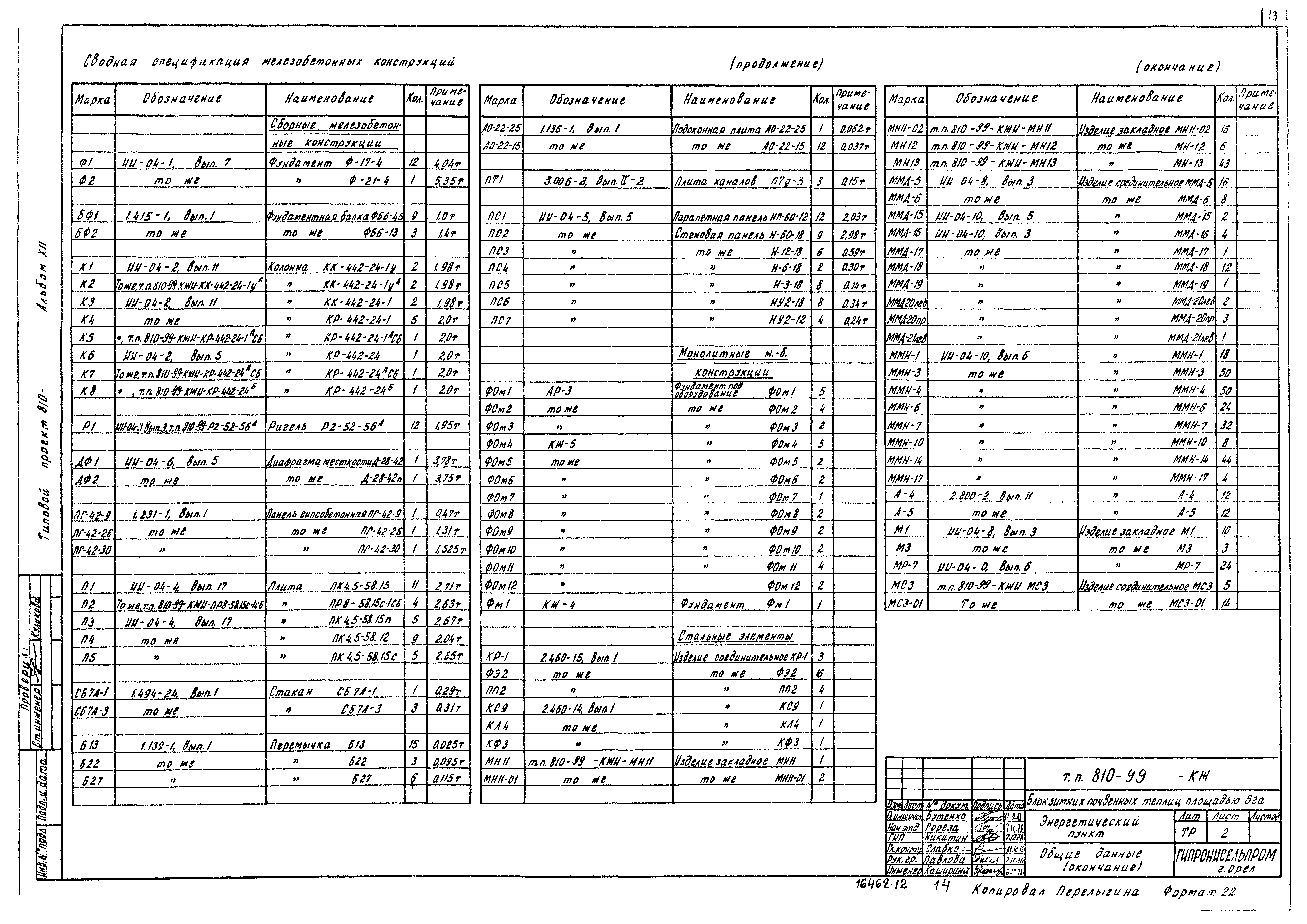 Типовой проект 810-99