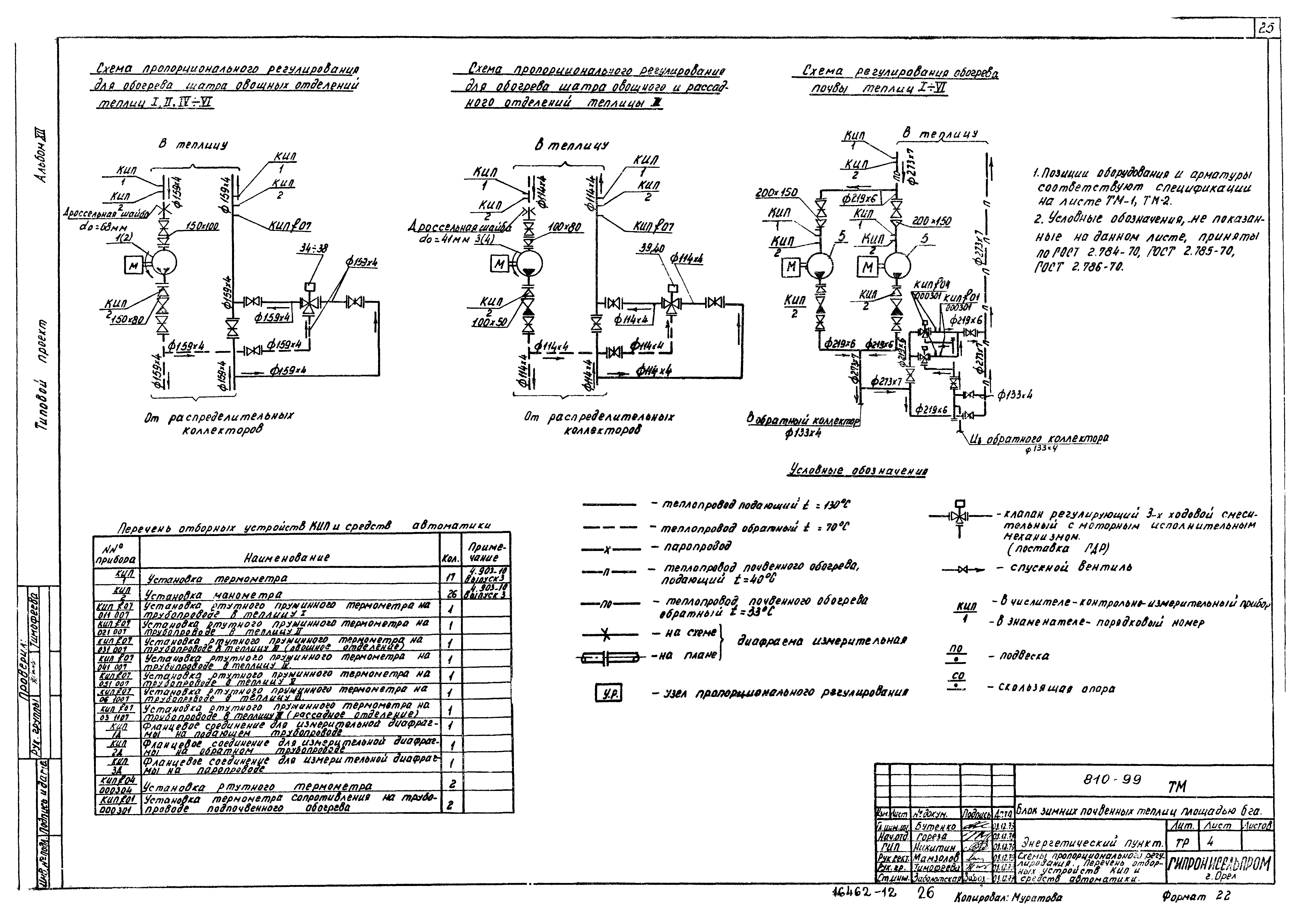 Типовой проект 810-99