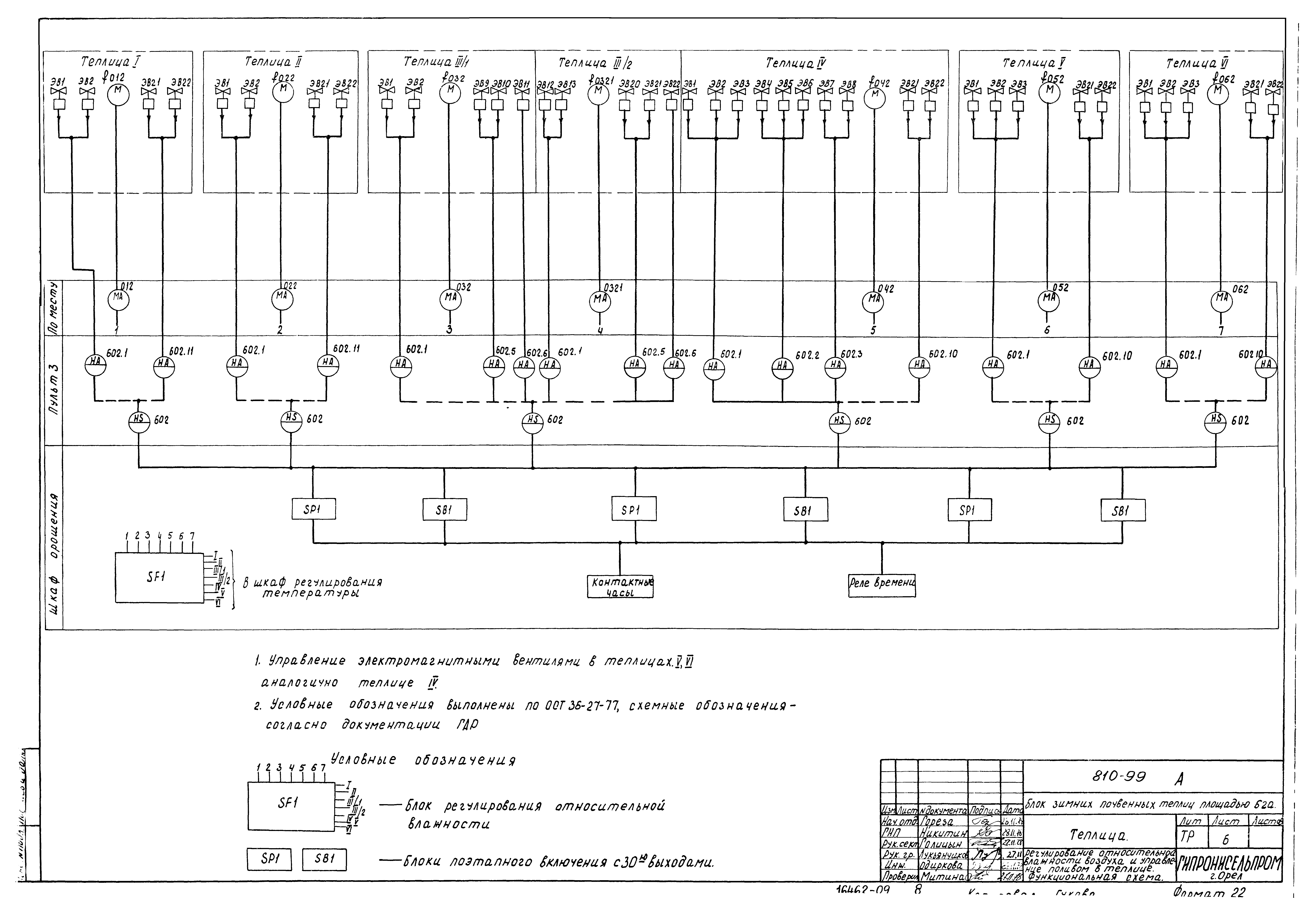 Типовой проект 810-99