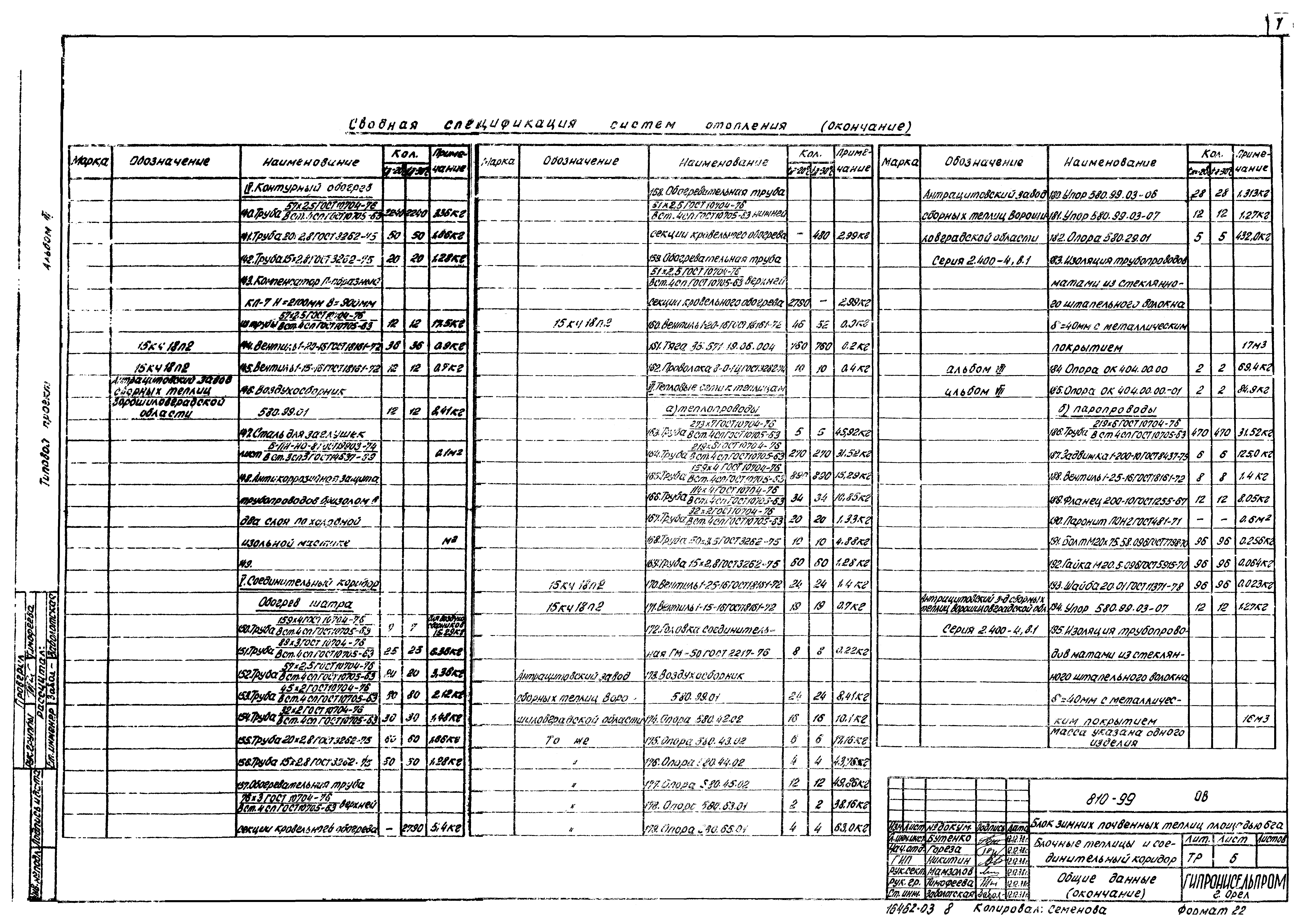 Типовой проект 810-99