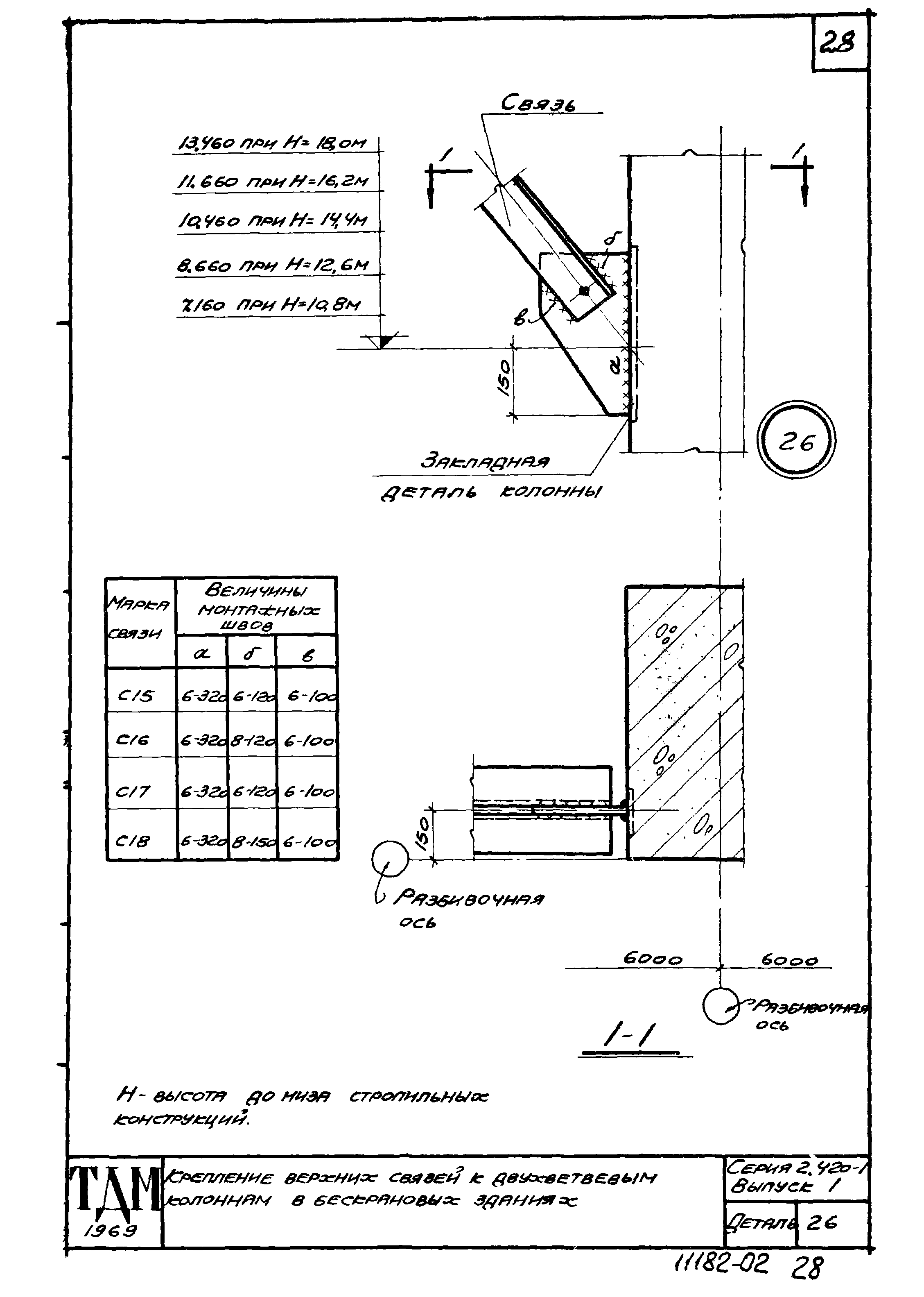 Серия 2.420-1