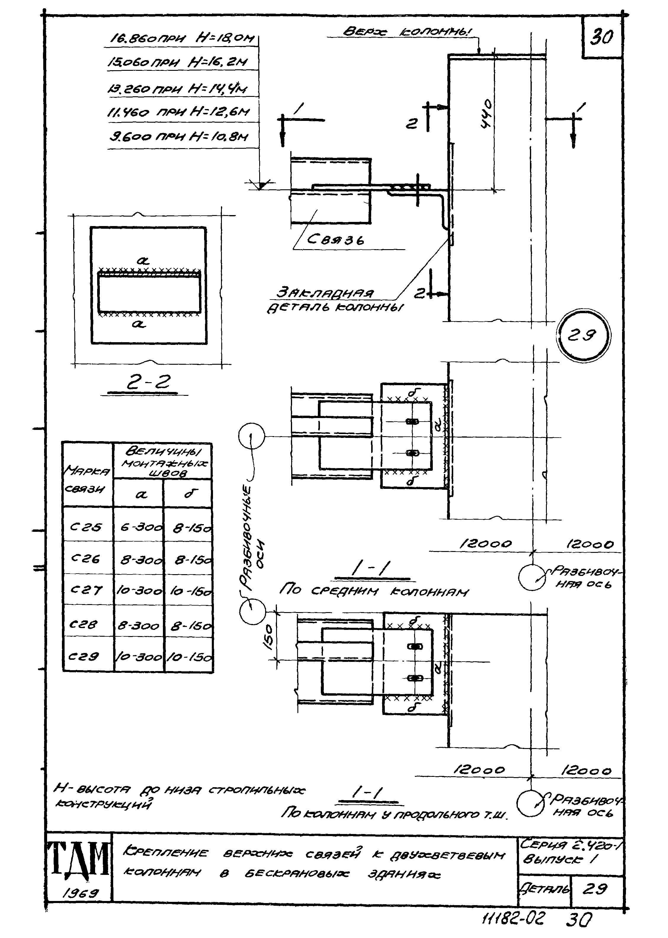 Серия 2.420-1