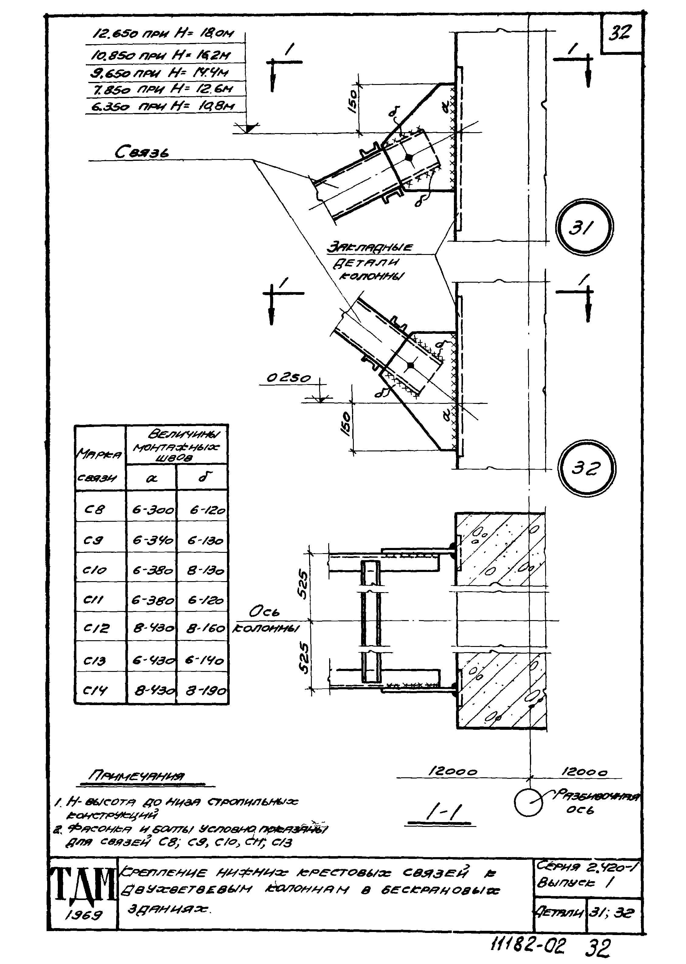 Серия 2.420-1