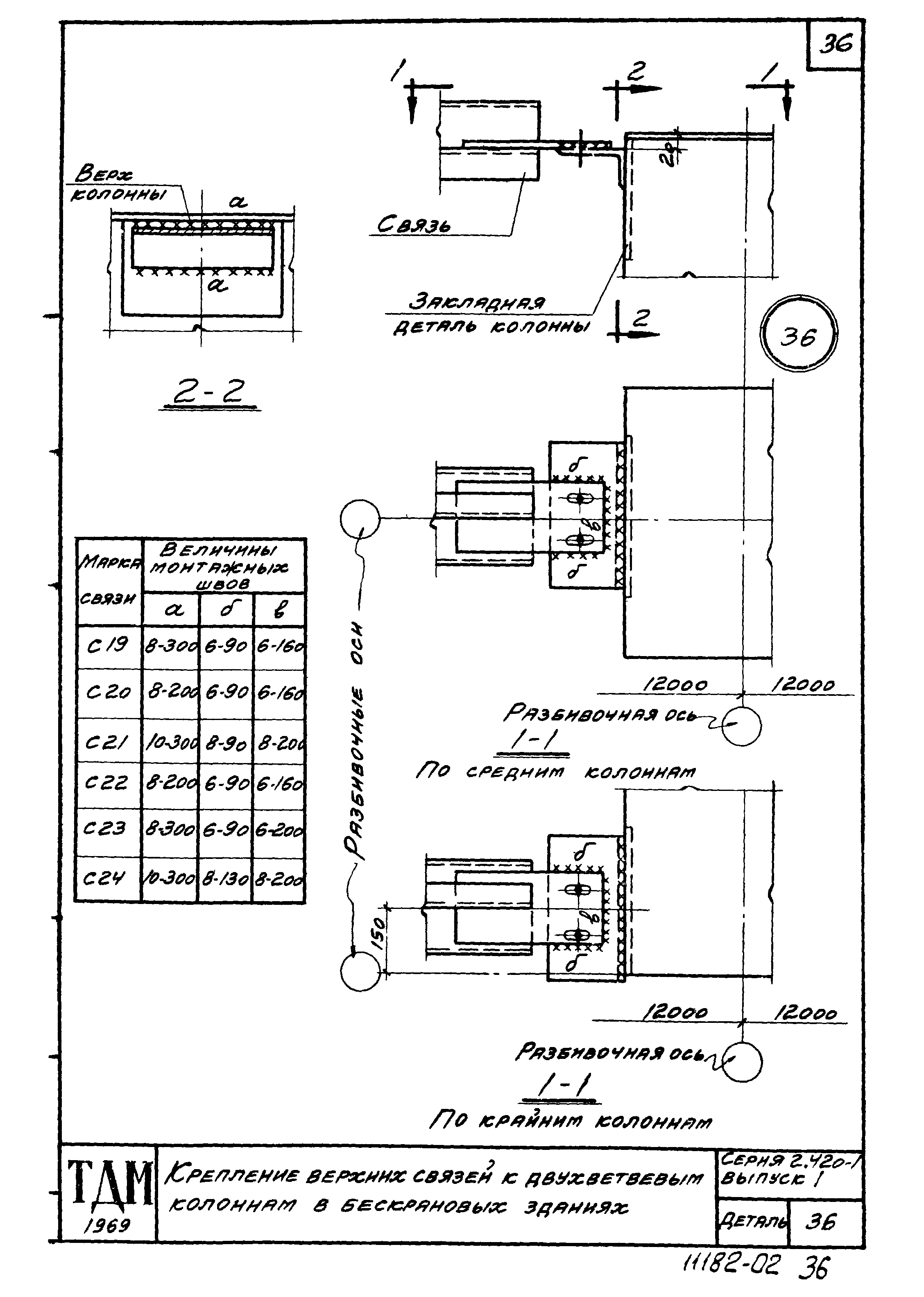 Серия 2.420-1