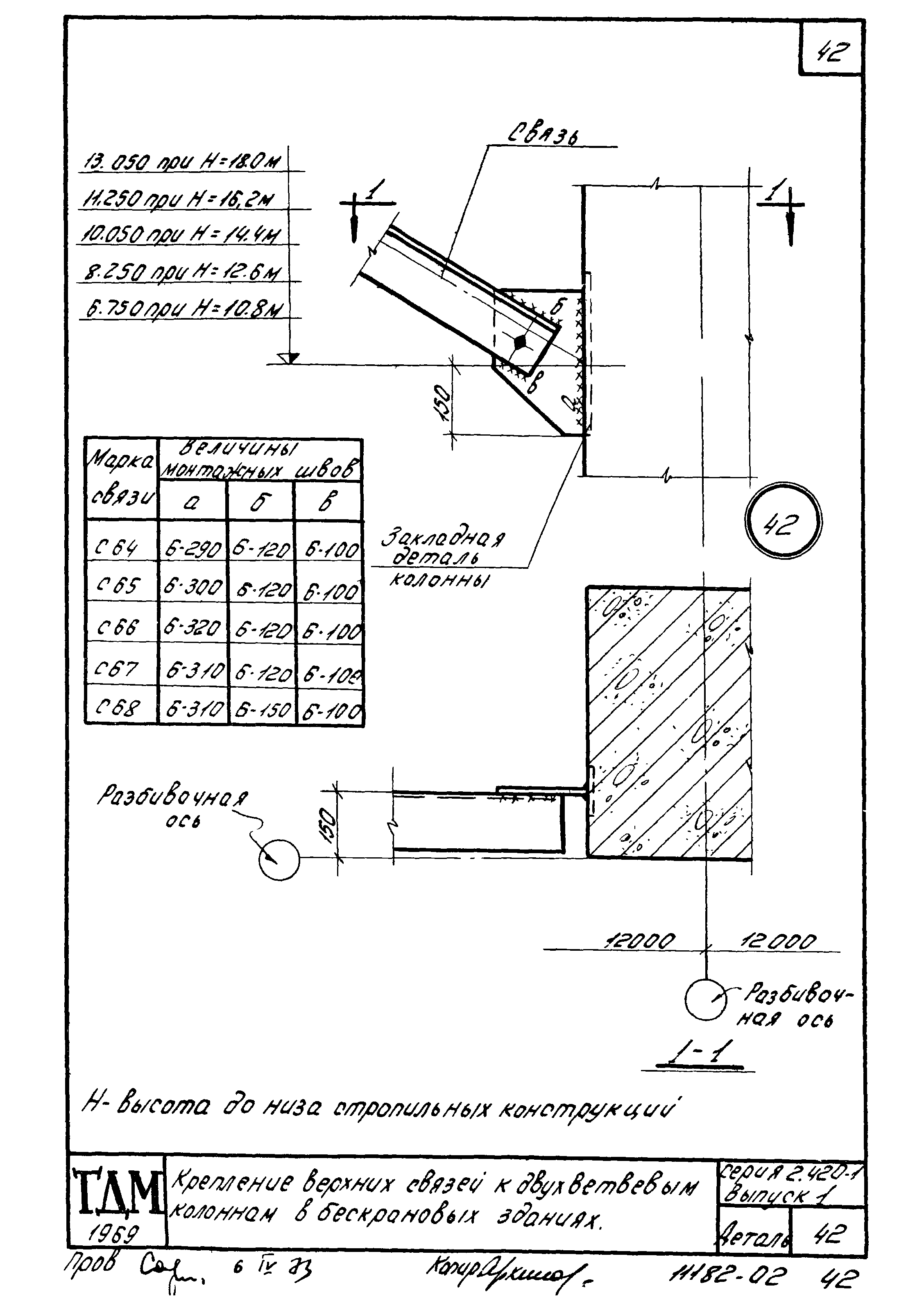 Серия 2.420-1