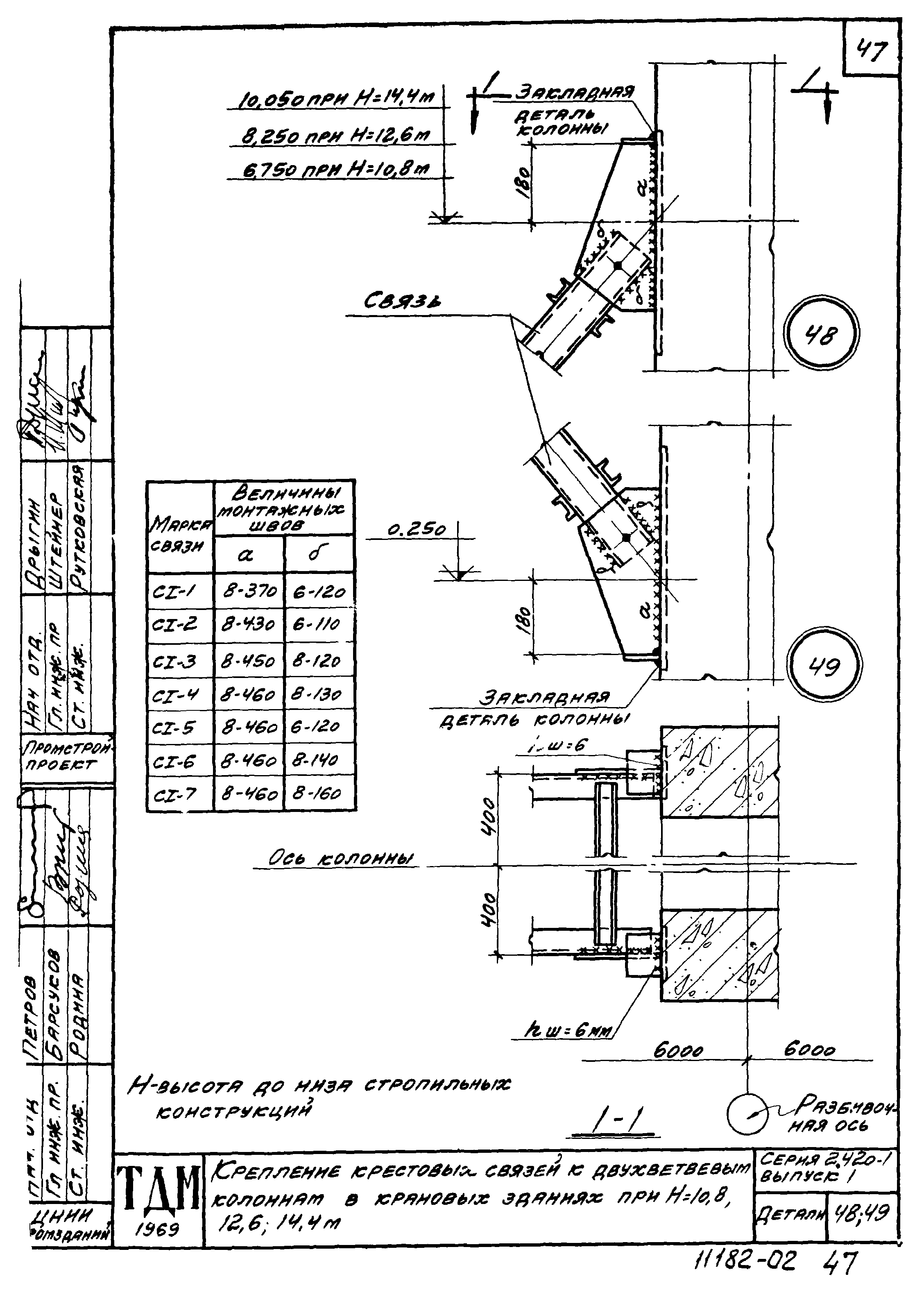 Серия 2.420-1