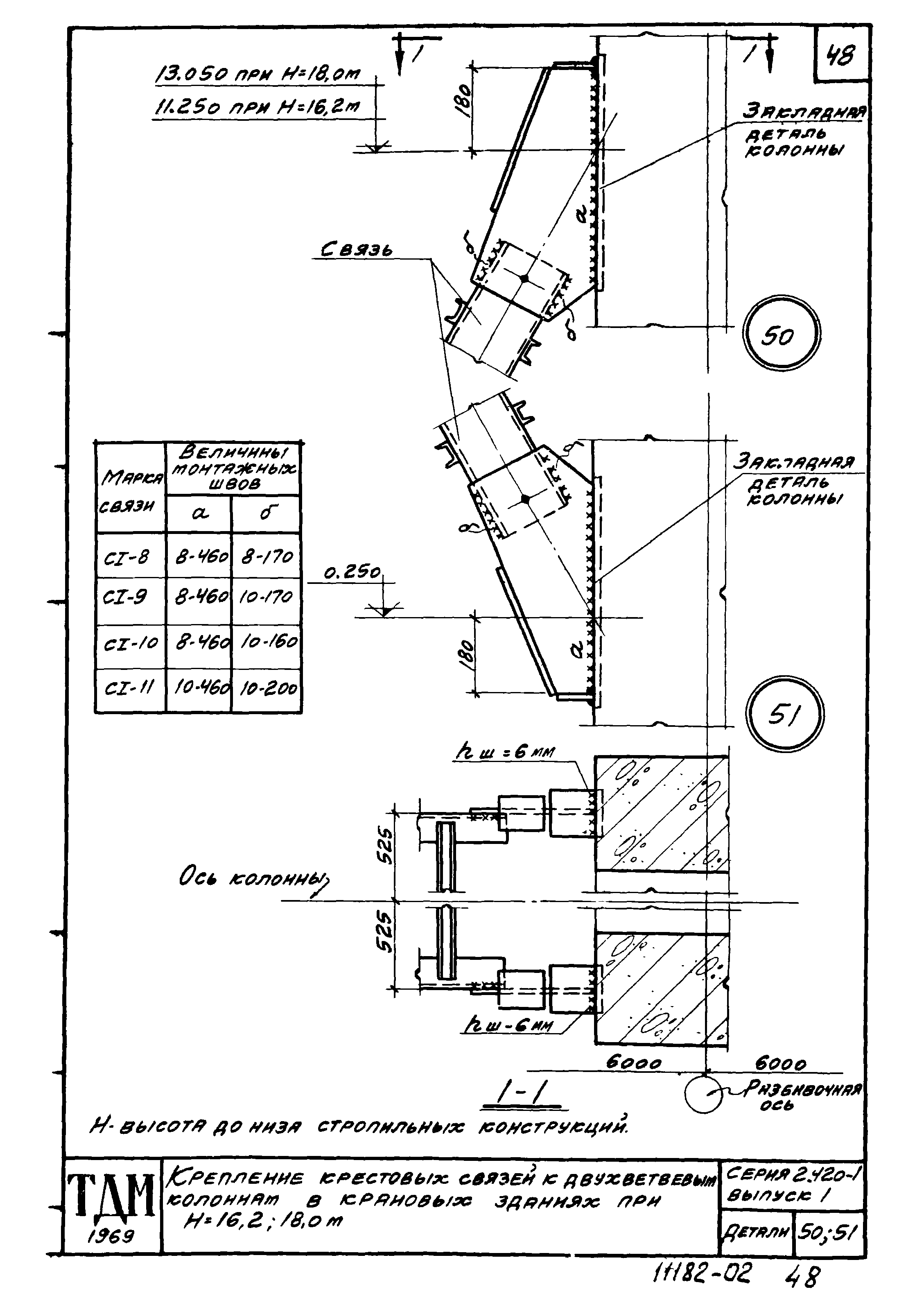 Серия 2.420-1