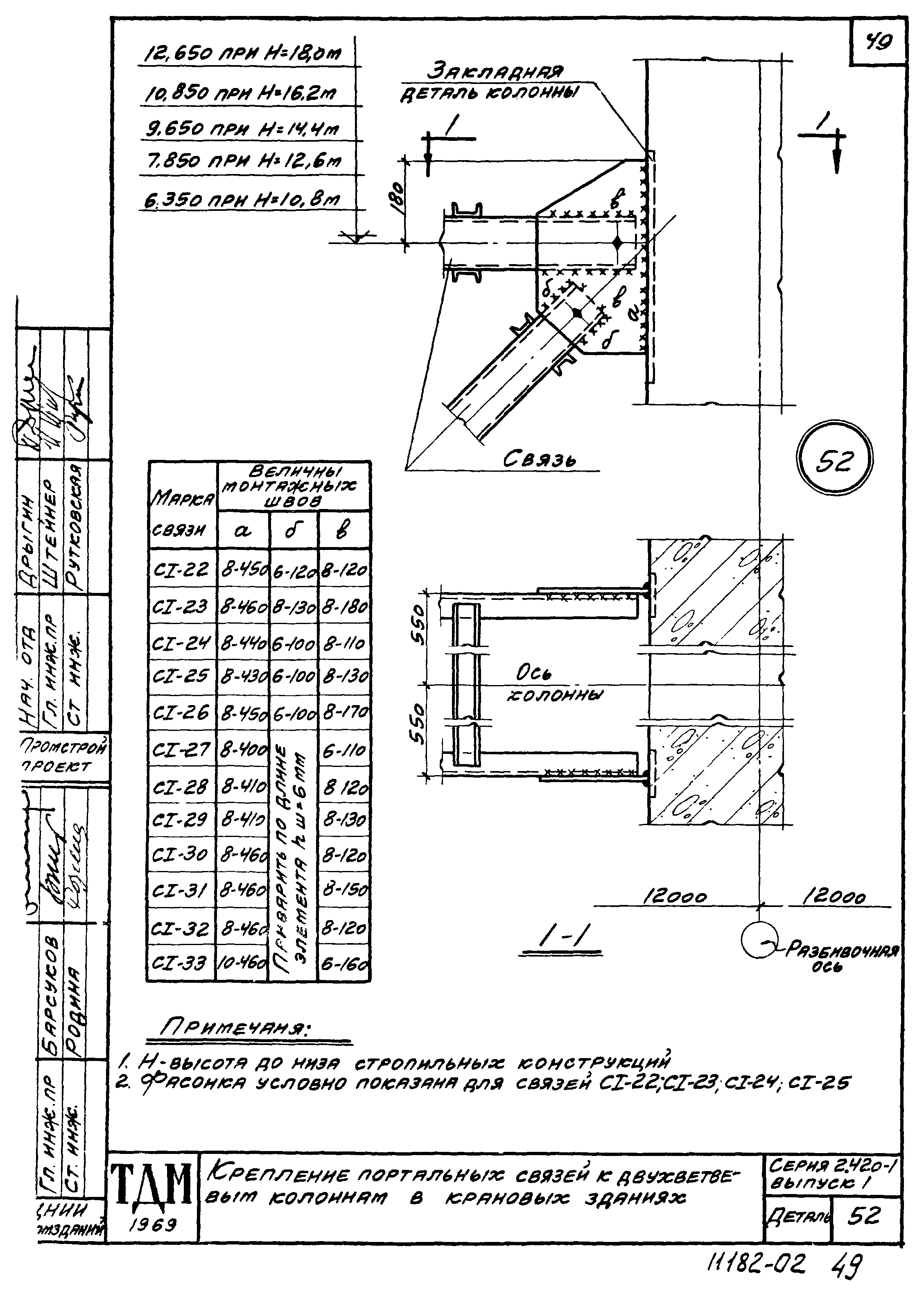 Серия 2.420-1