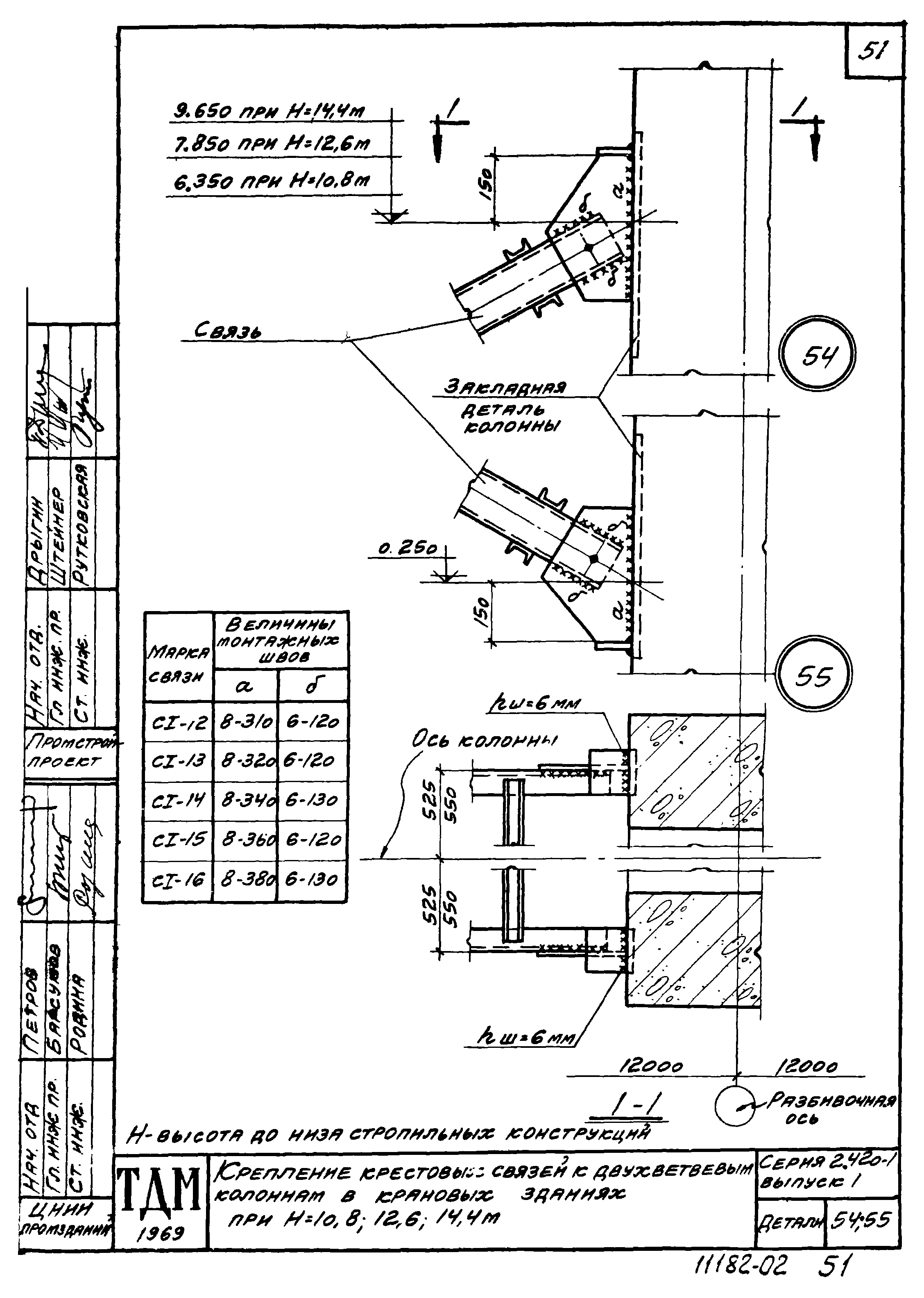 Серия 2.420-1