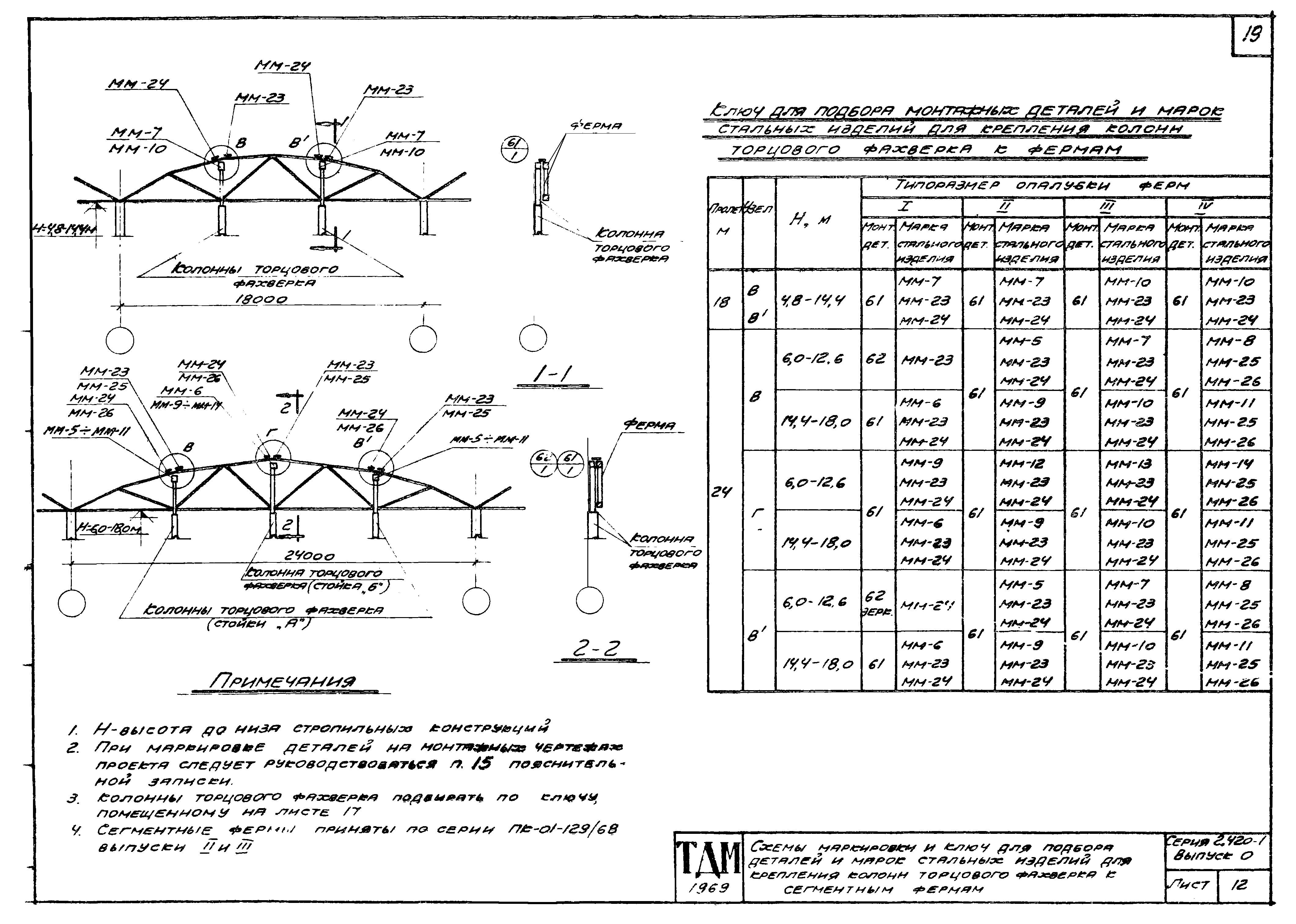 Серия 2.420-1