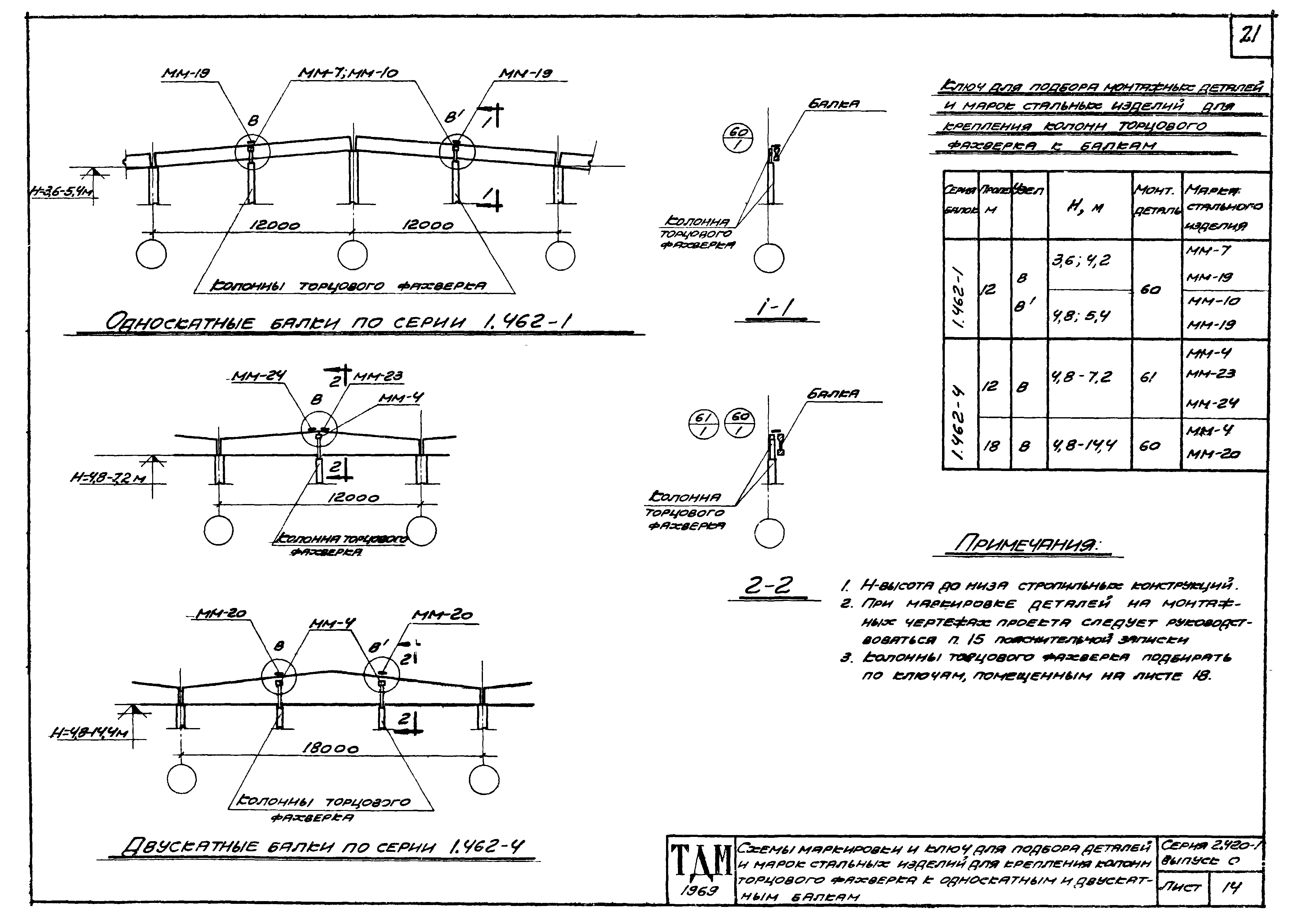 Серия 2.420-1