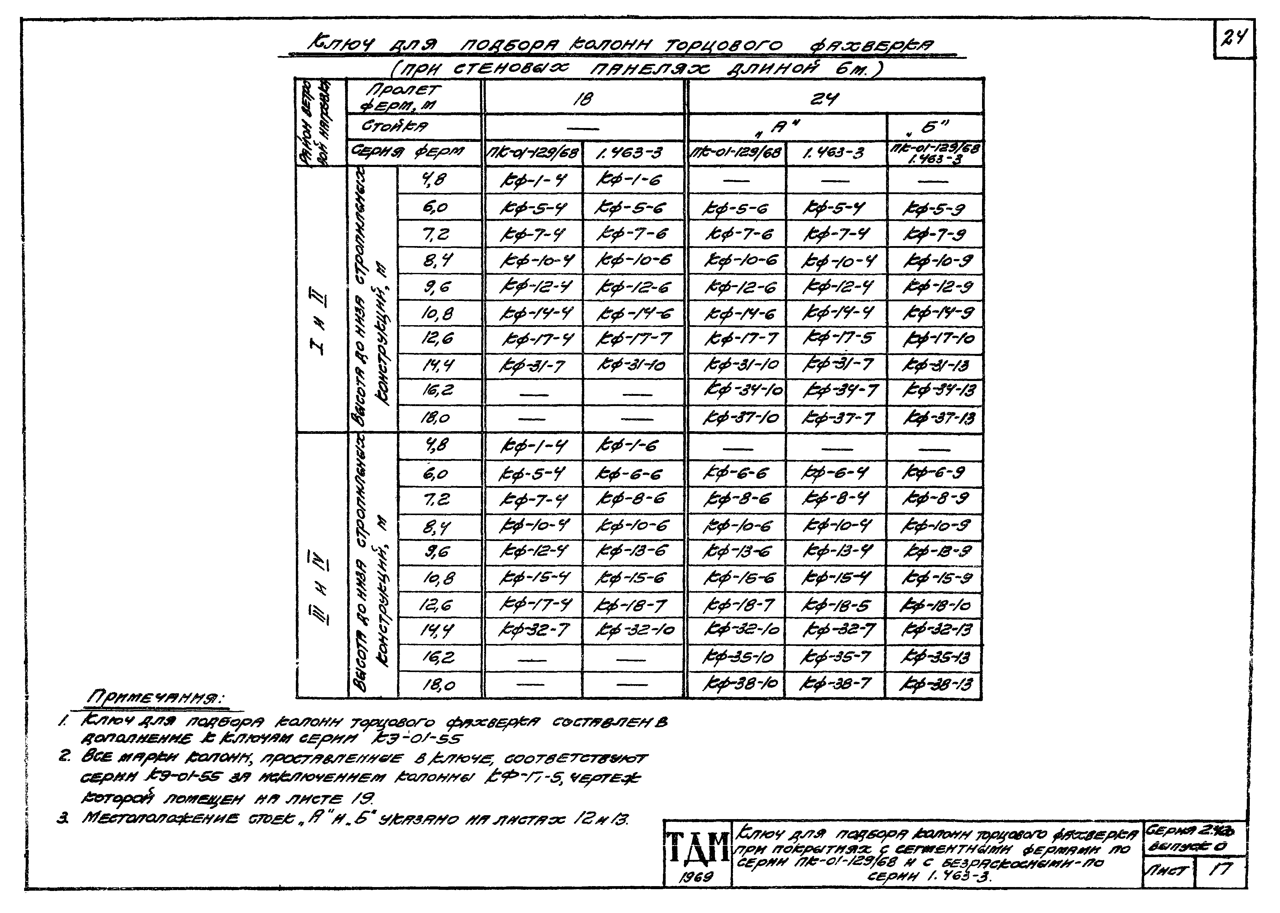 Серия 2.420-1