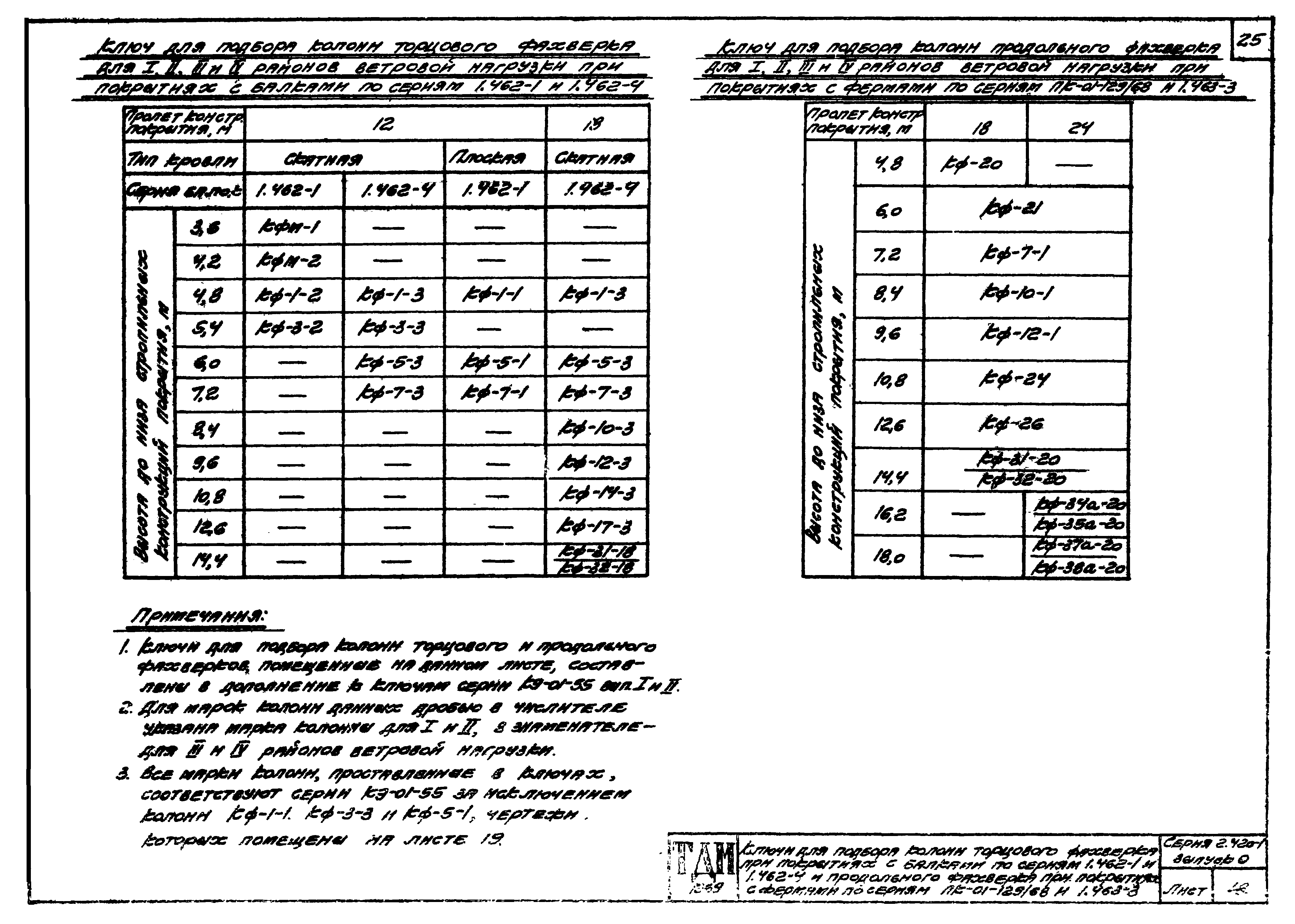 Серия 2.420-1