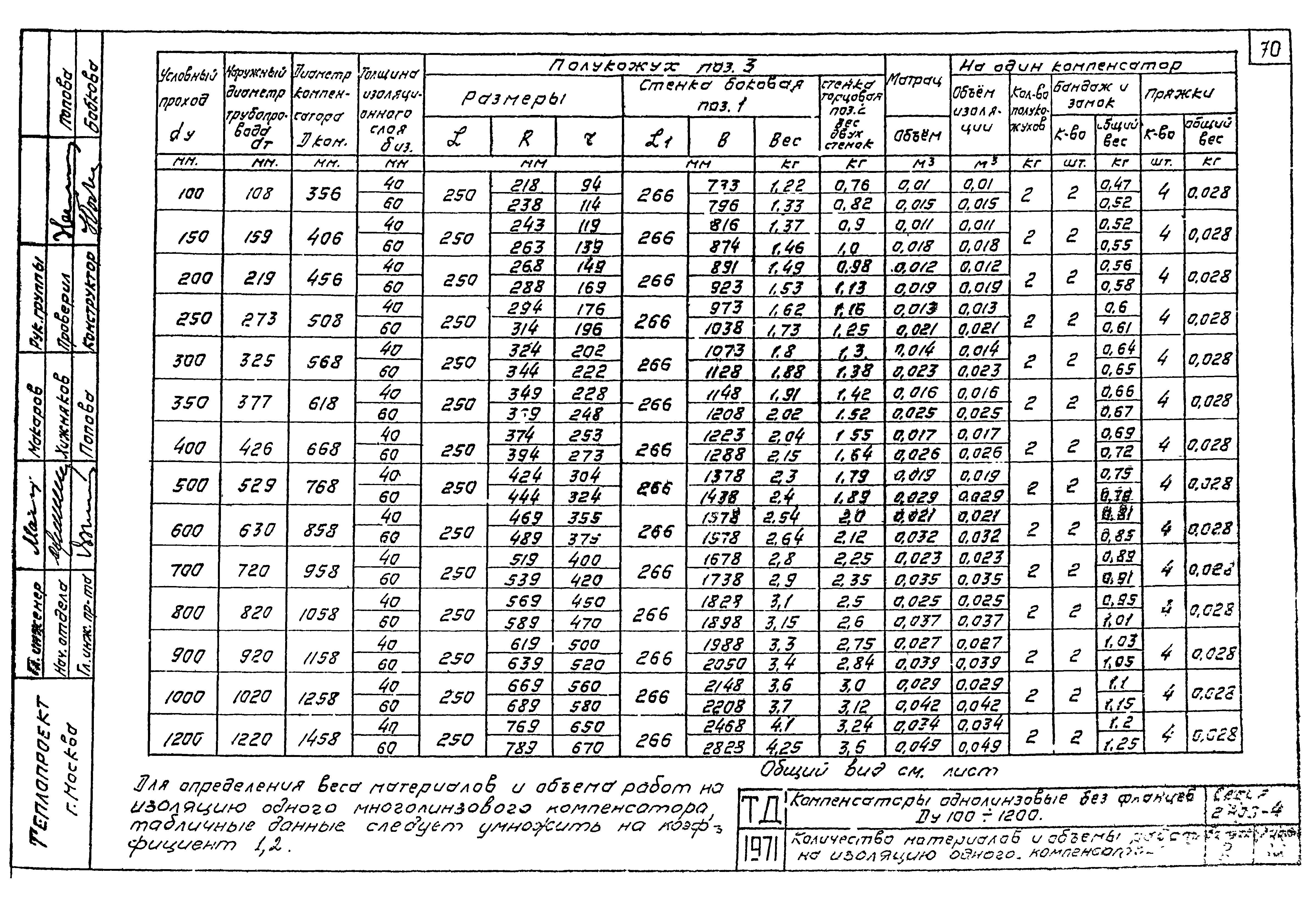 Серия 2.400-4