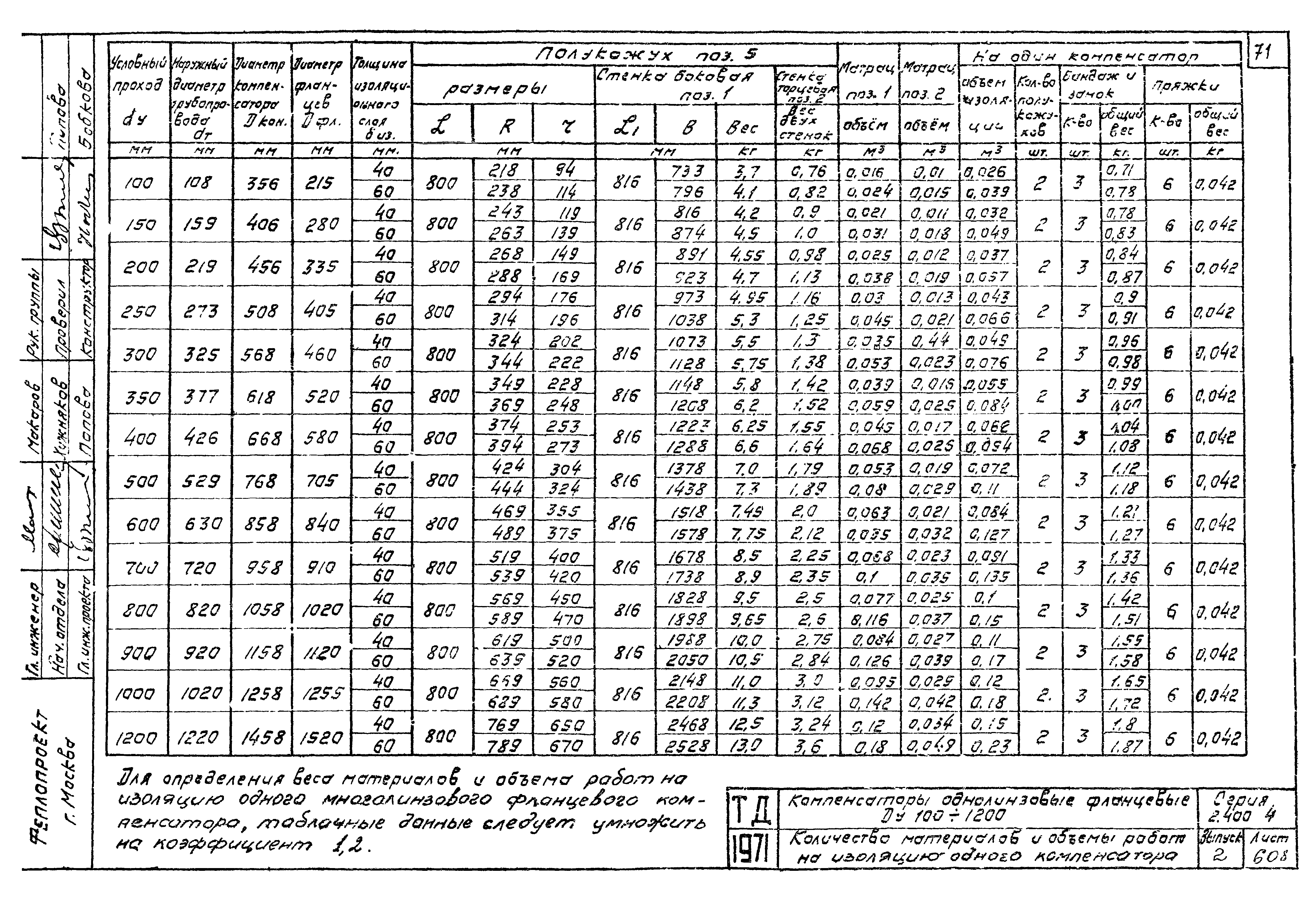 Серия 2.400-4