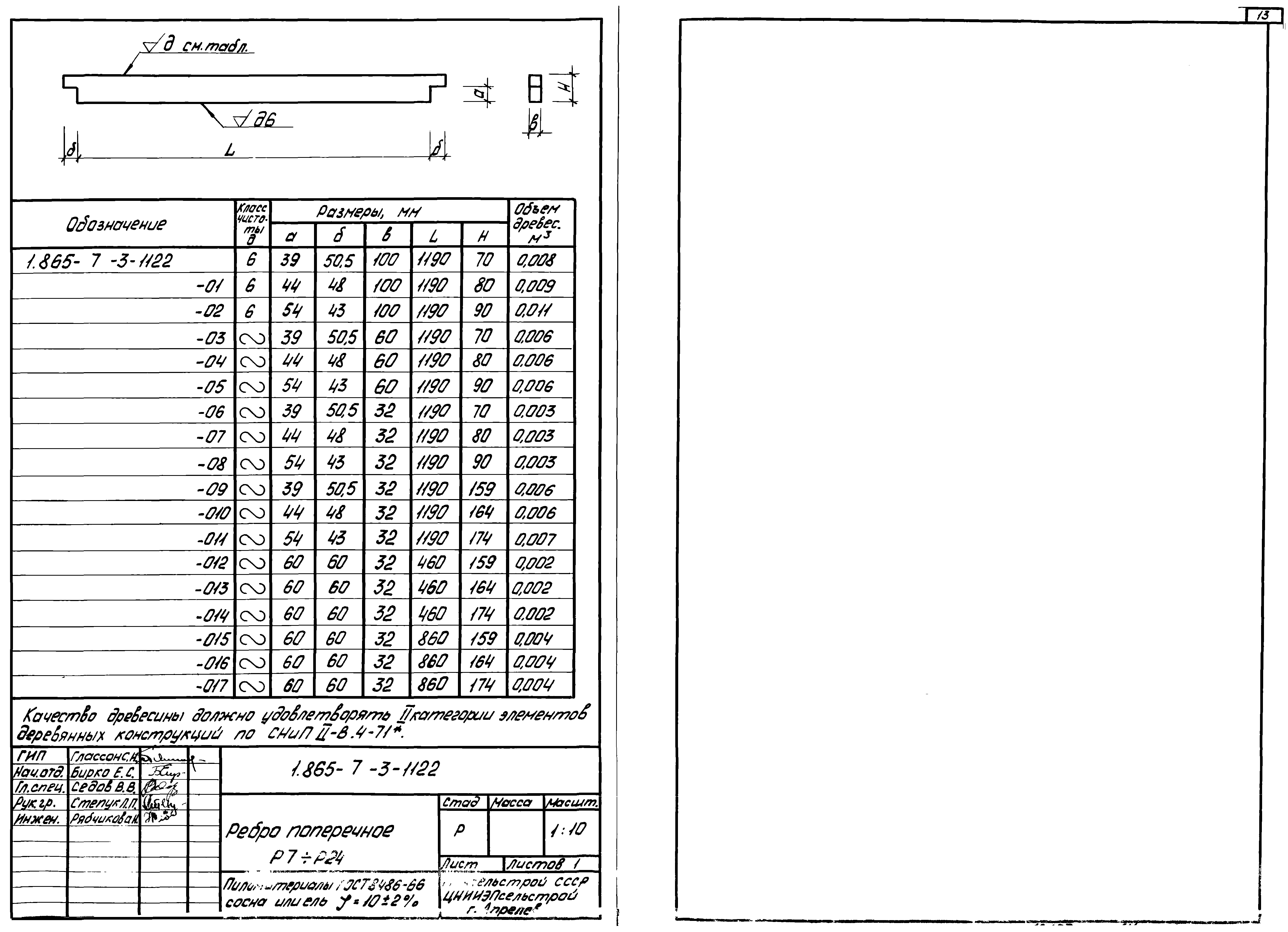 Серия 1.865-7