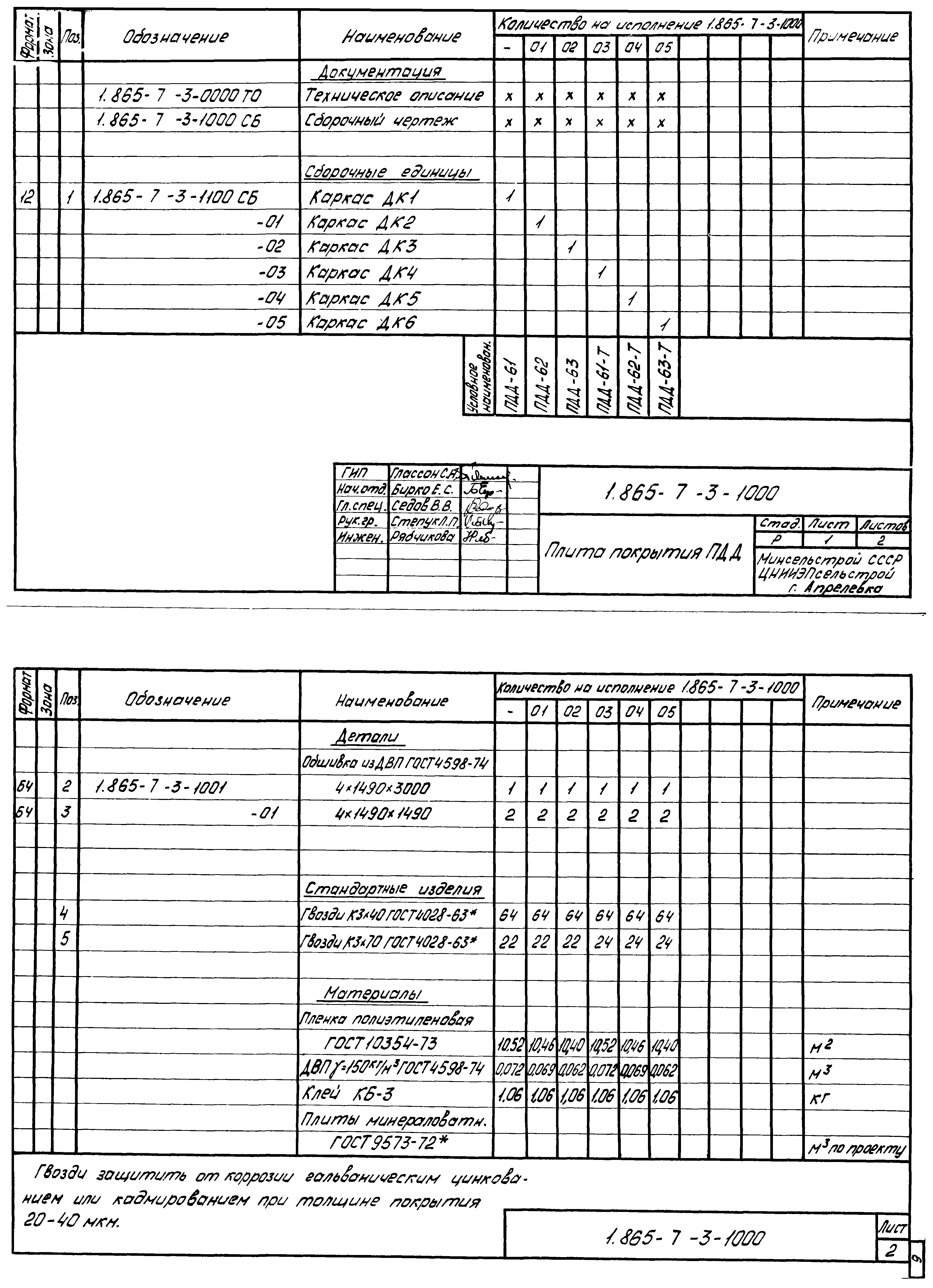 Серия 1.865-7