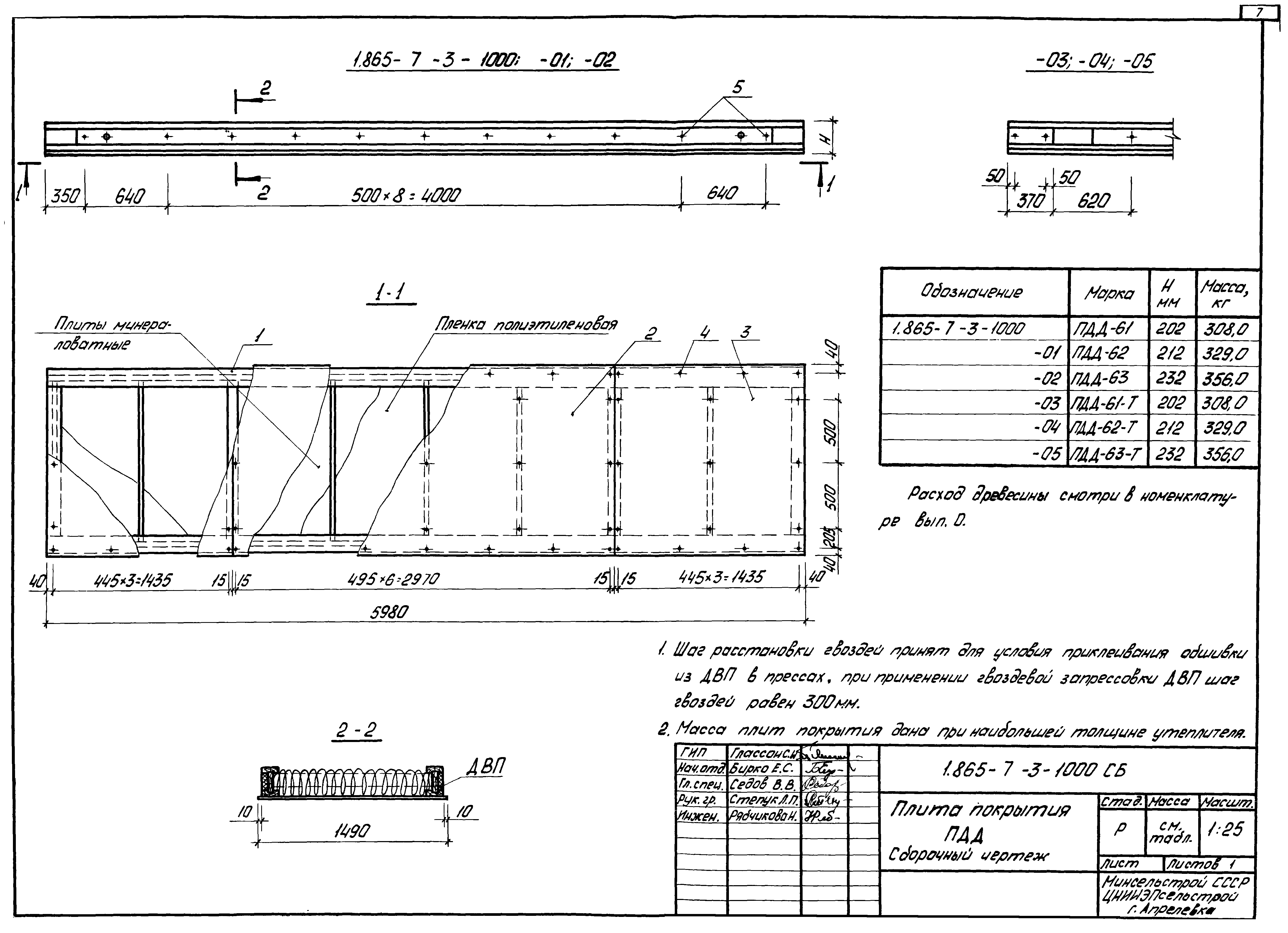 Серия 1.865-7