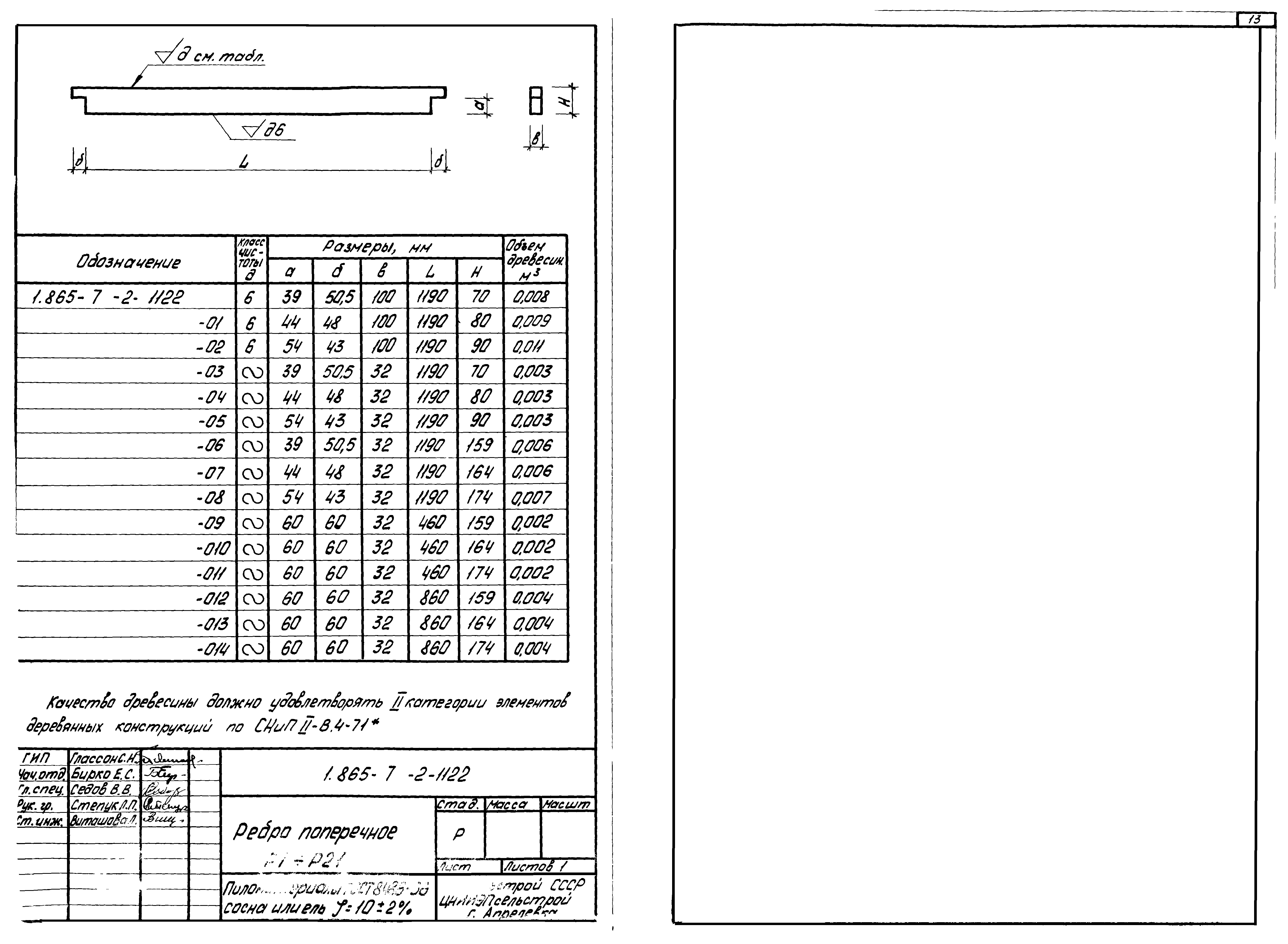 Серия 1.865-7