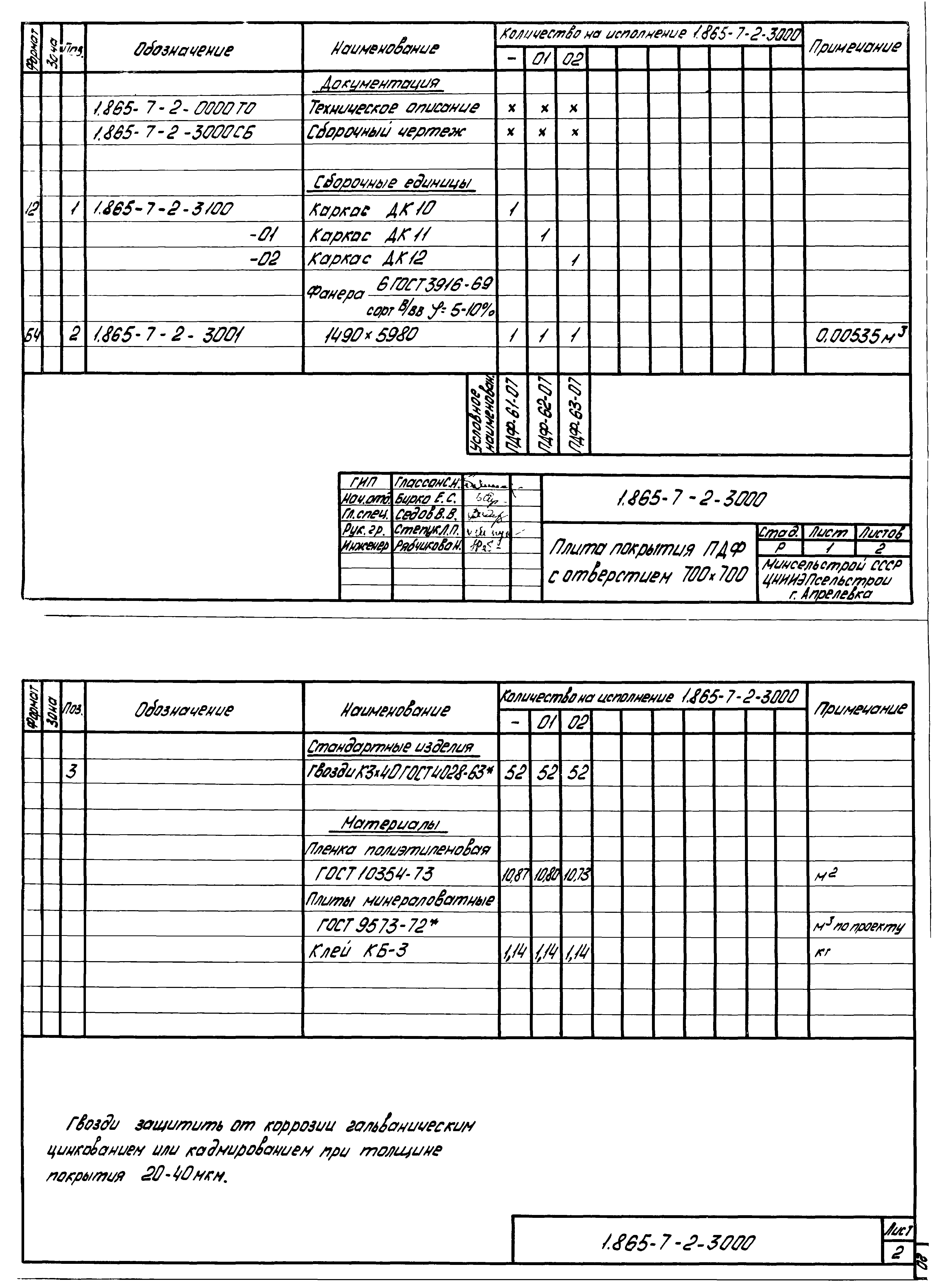 Серия 1.865-7