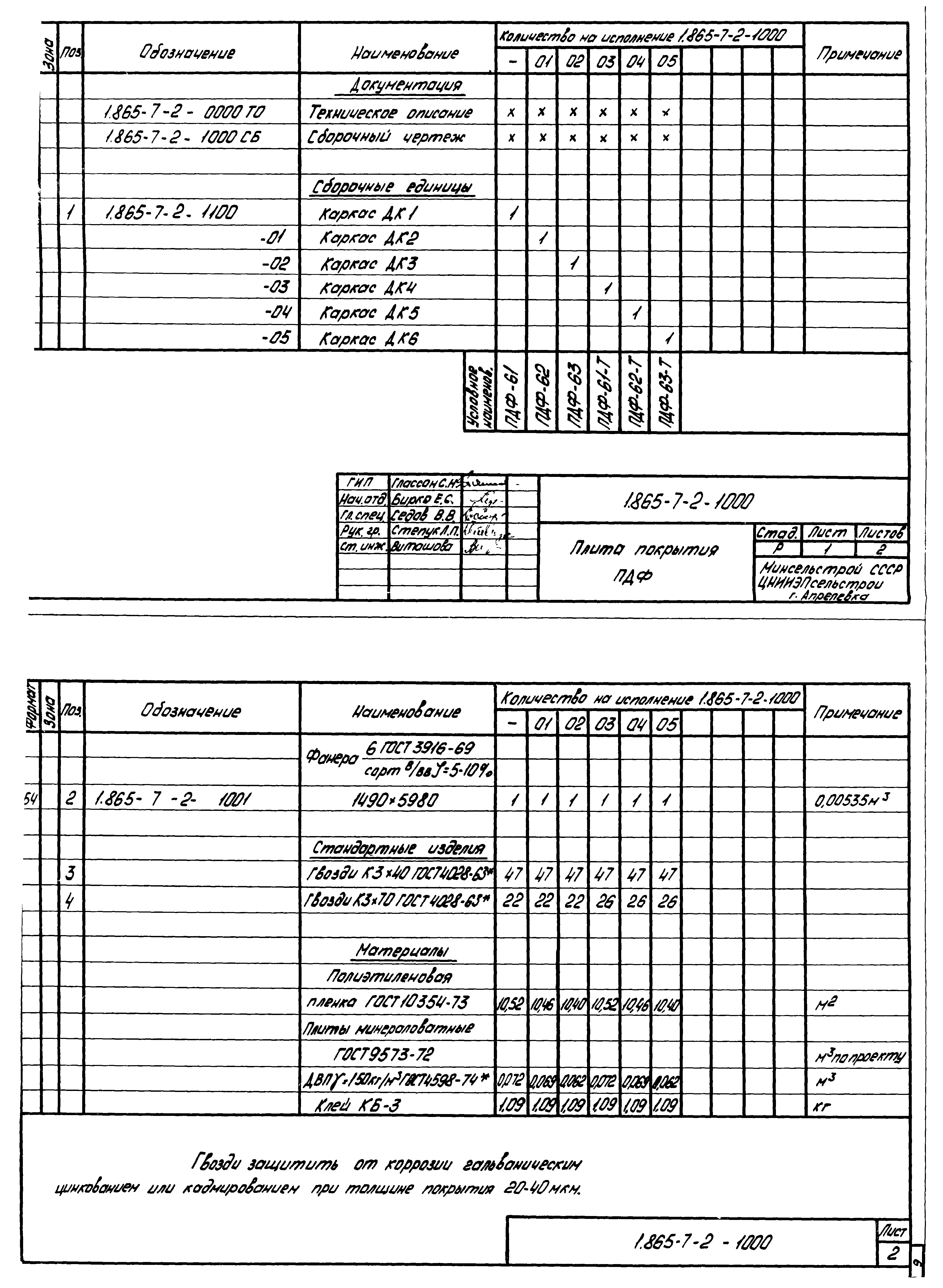 Серия 1.865-7