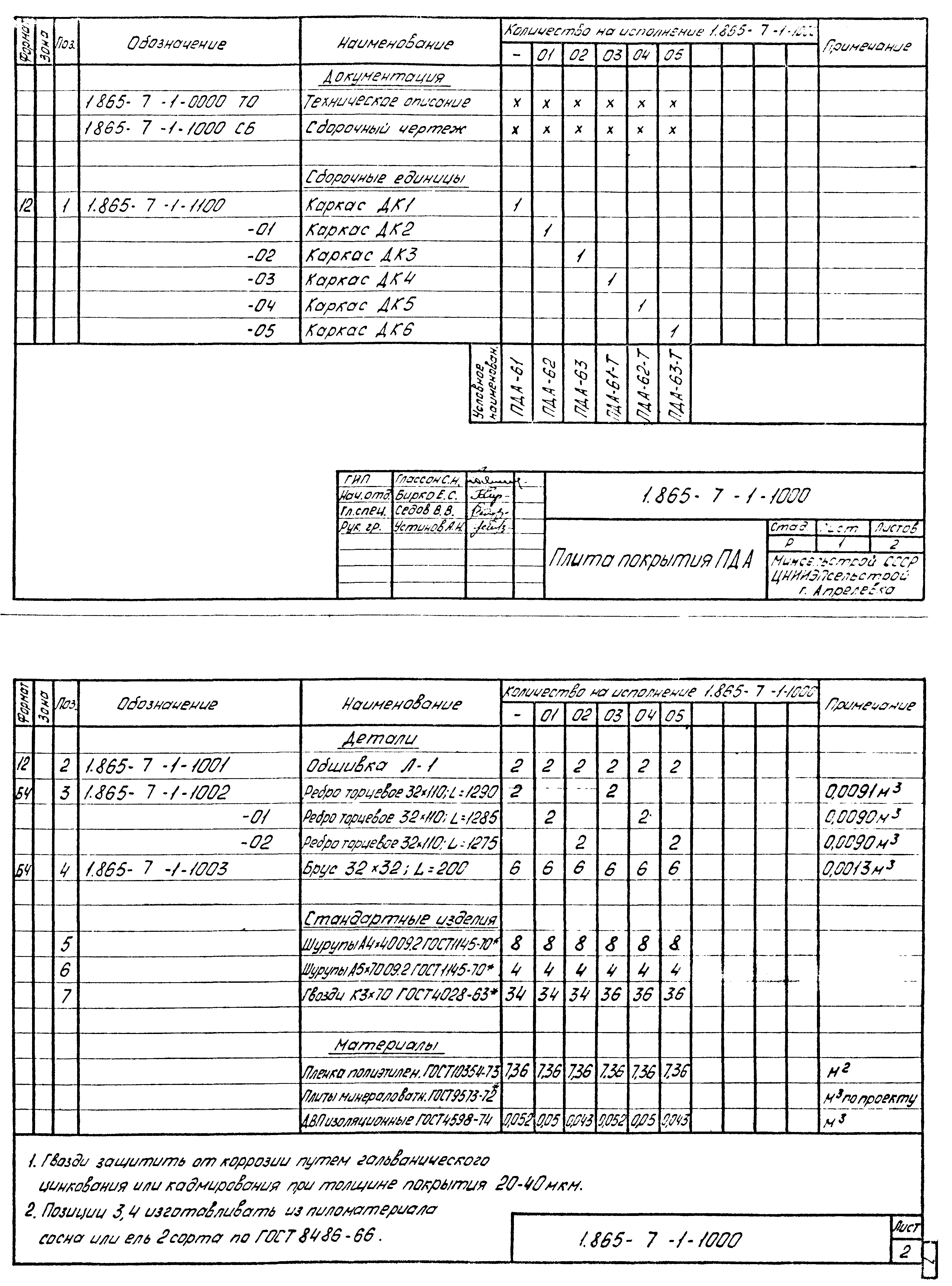 Серия 1.865-7