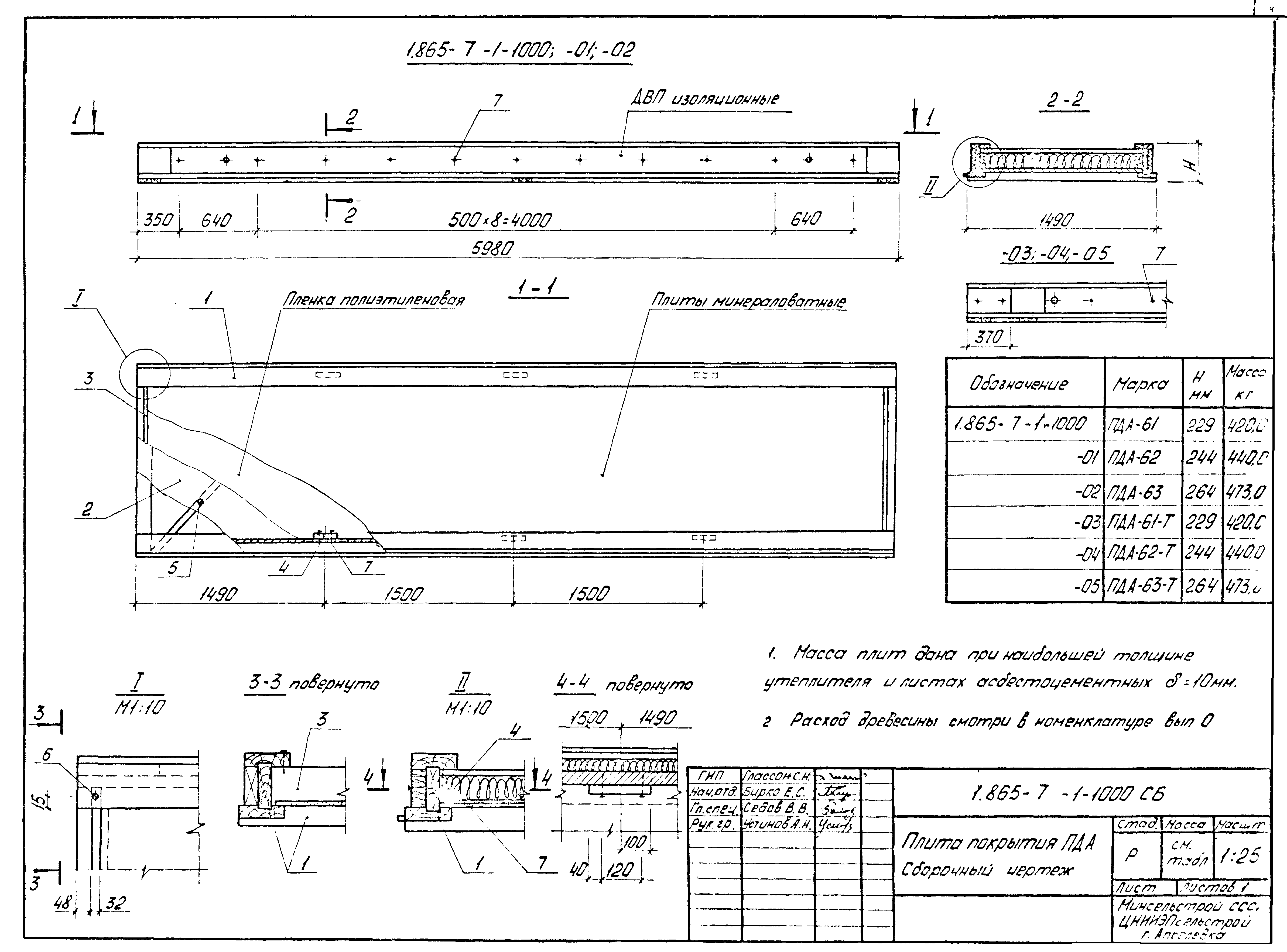 Серия 1.865-7