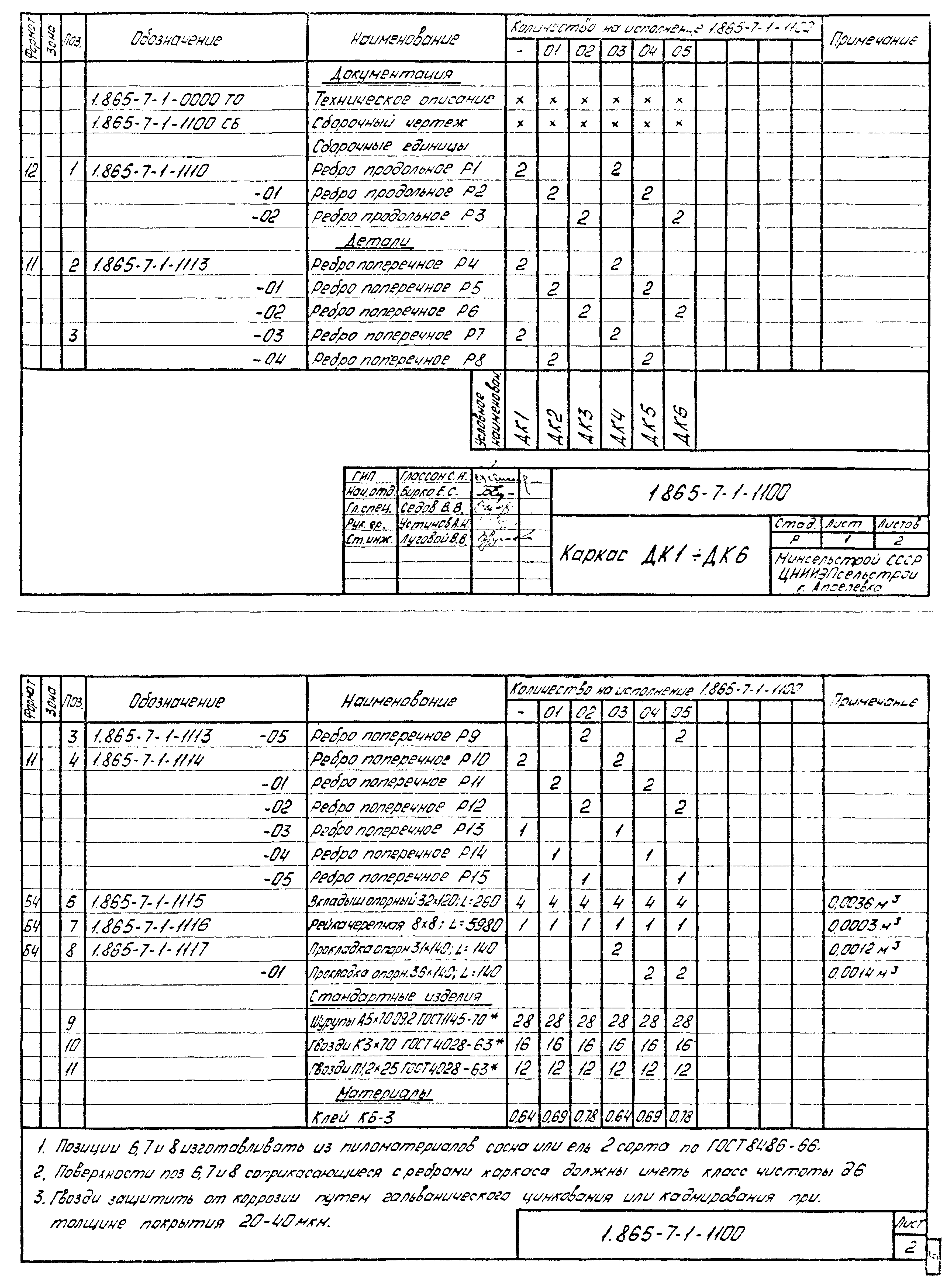 Серия 1.865-7