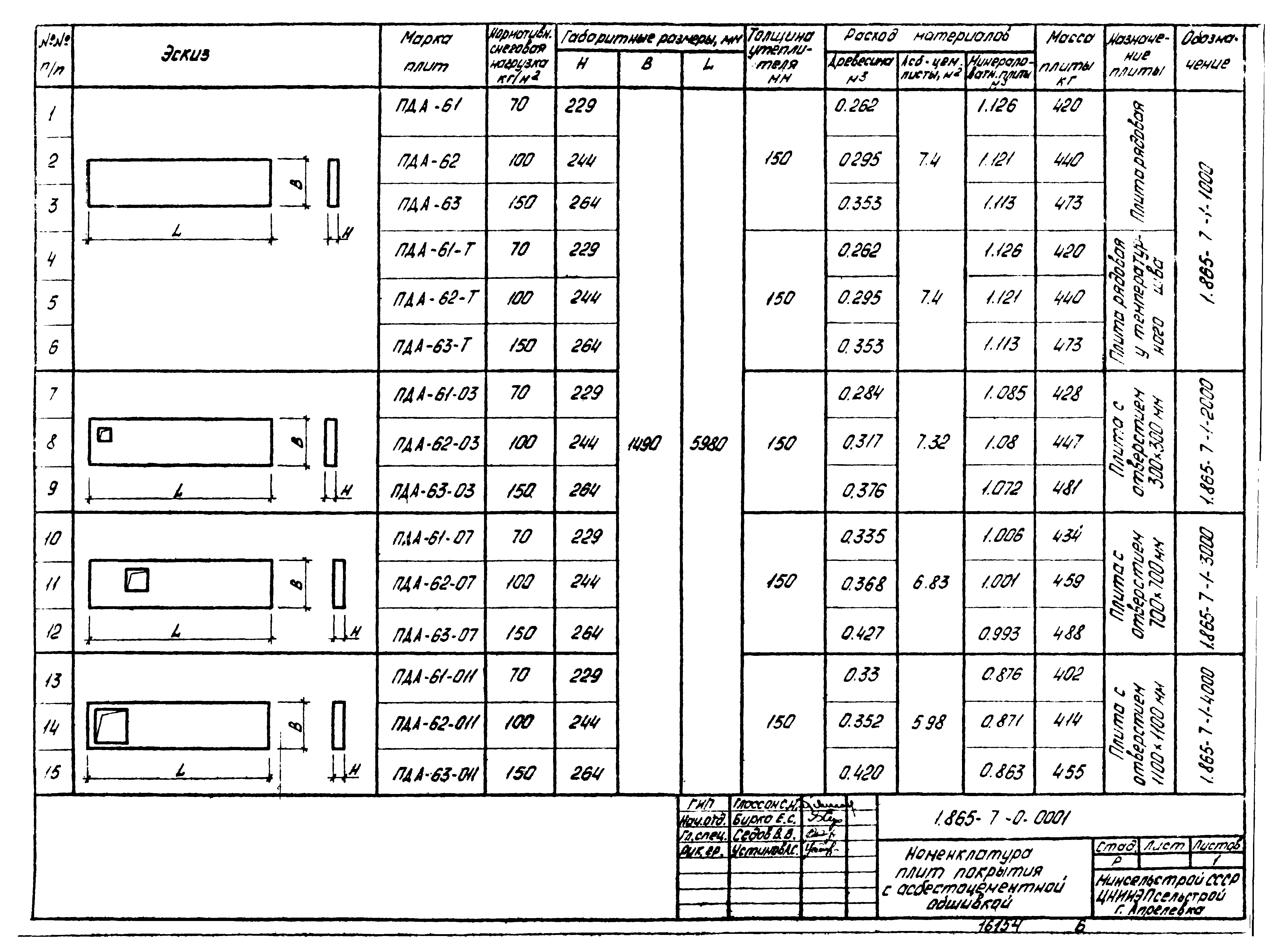 Серия 1.865-7